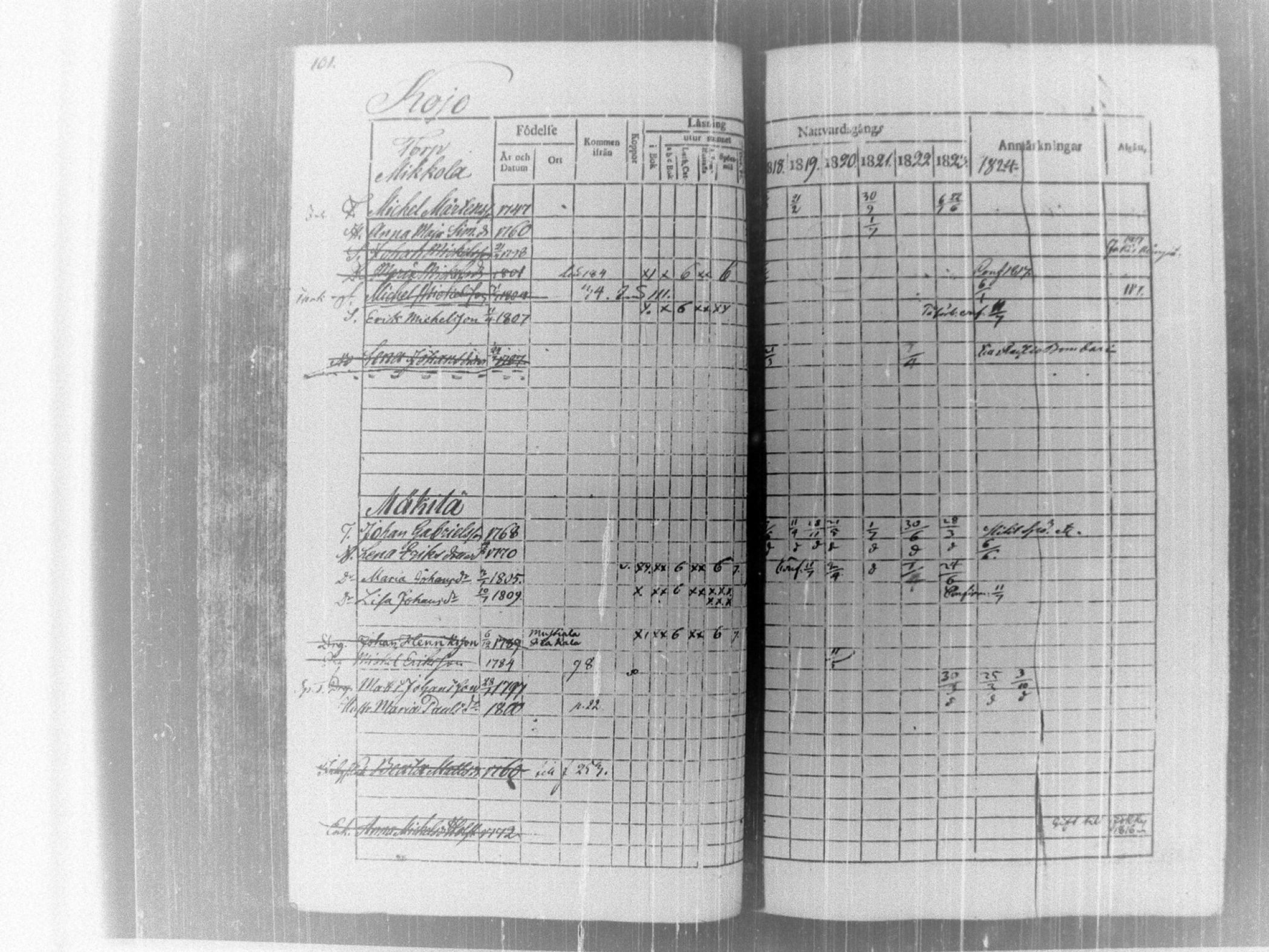 [ ../kirjat/Kirkonkirjat/tammela/rippikirja_1817-1824_tk514/kuvat/106.jpg ]