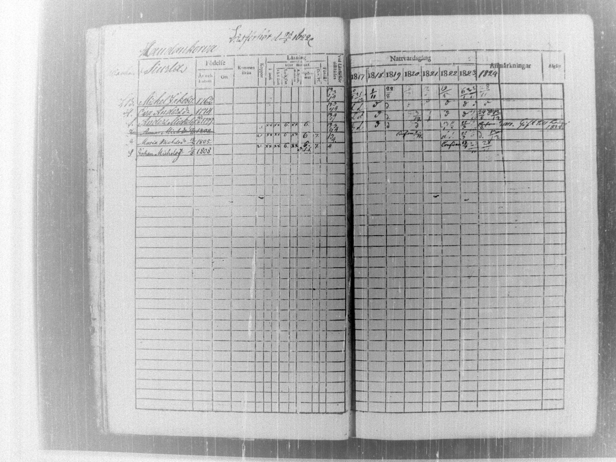 [ ../kirjat/Kirkonkirjat/tammela/rippikirja_1817-1824_tk514/kuvat/11.jpg ]
