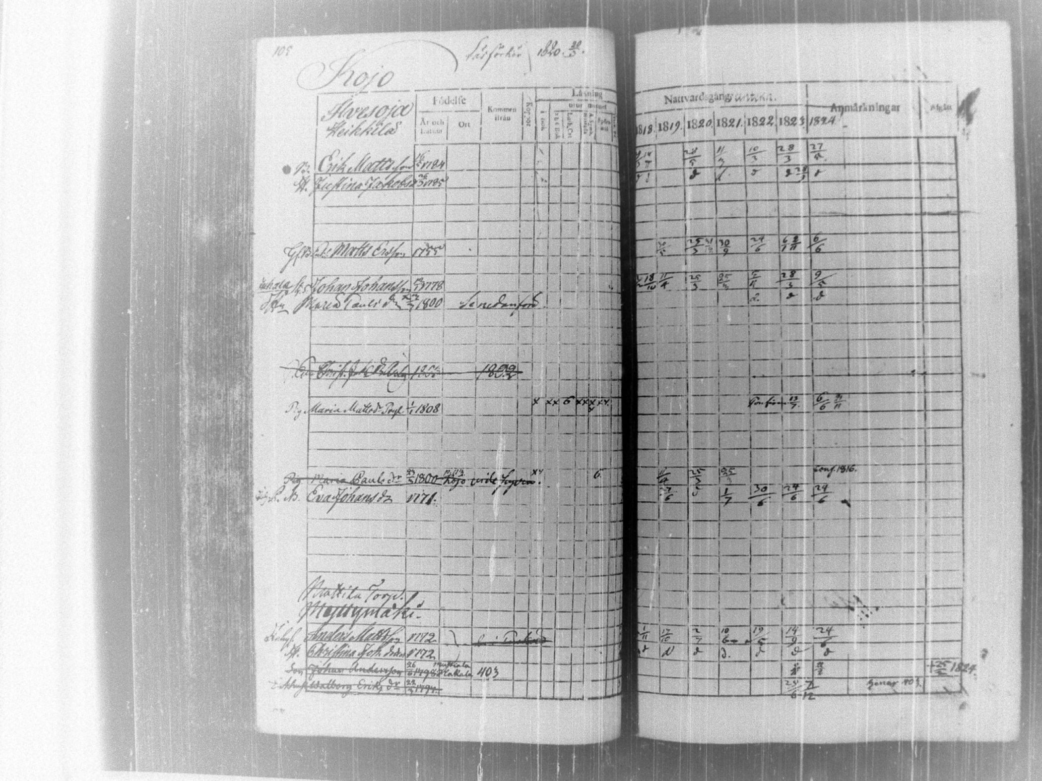 [ ../kirjat/Kirkonkirjat/tammela/rippikirja_1817-1824_tk514/kuvat/110.jpg ]