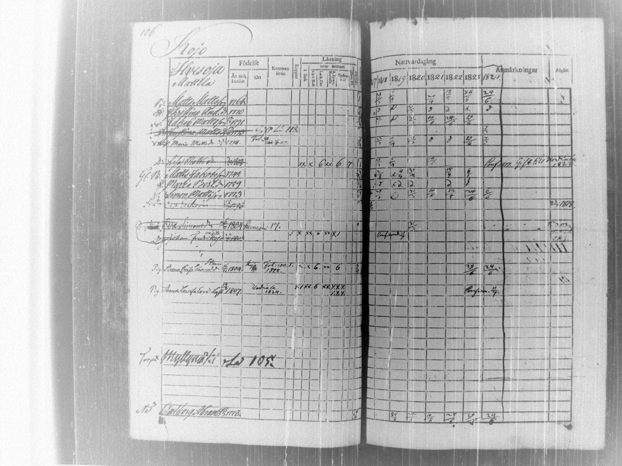 [ ../kirjat/Kirkonkirjat/tammela/rippikirja_1817-1824_tk514/kuvat/111.jpg ]
