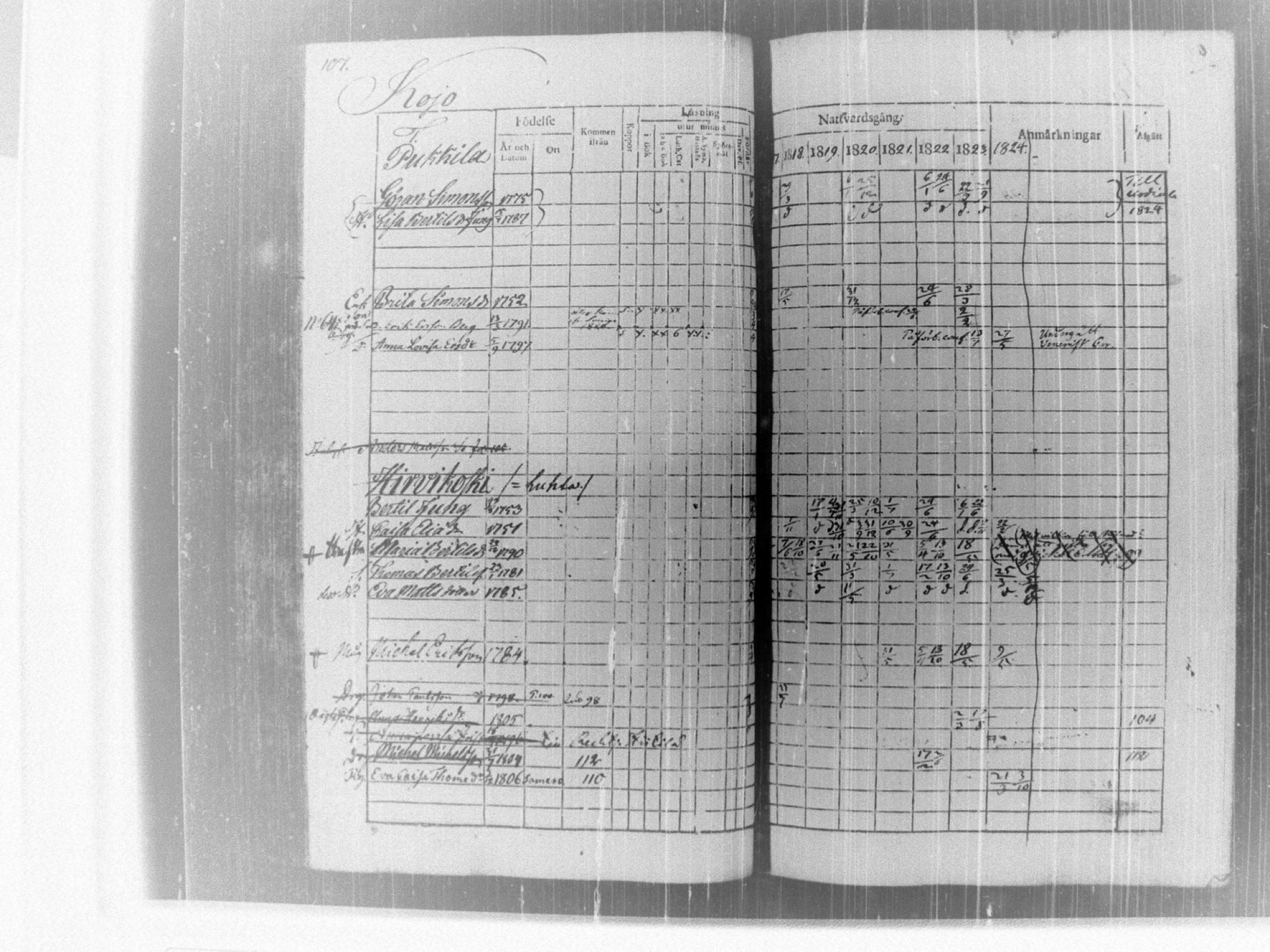 [ ../kirjat/Kirkonkirjat/tammela/rippikirja_1817-1824_tk514/kuvat/112.jpg ]