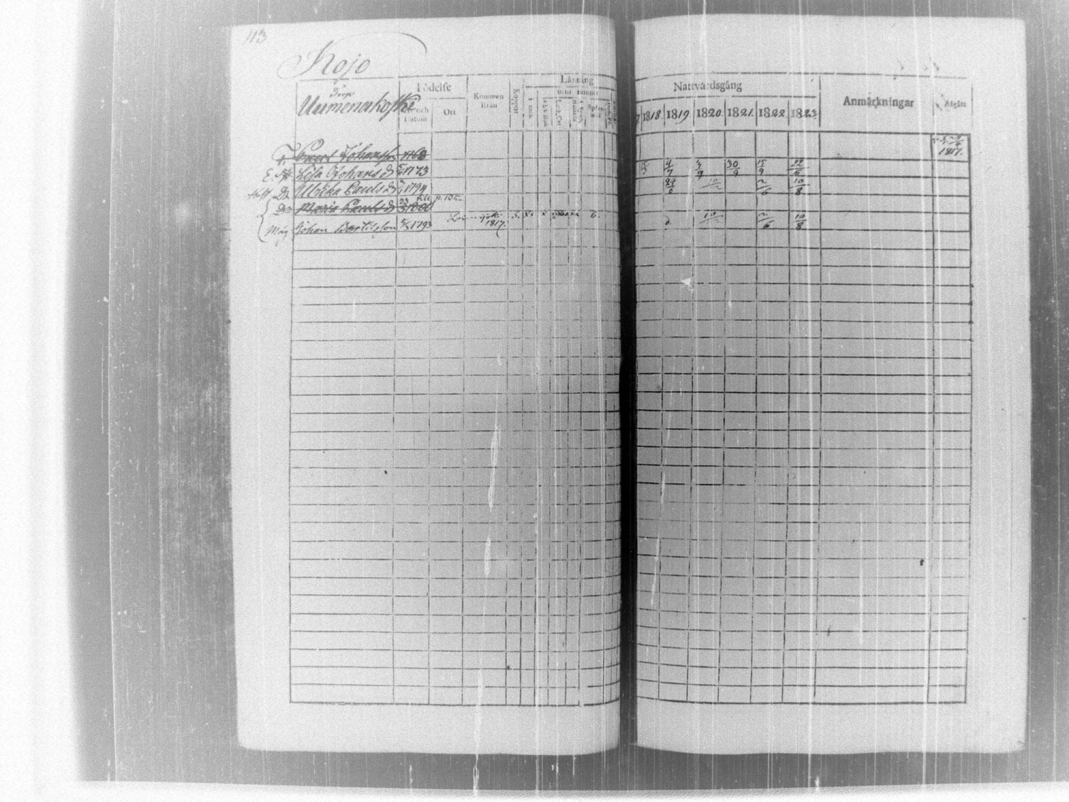[ ../kirjat/Kirkonkirjat/tammela/rippikirja_1817-1824_tk514/kuvat/118.jpg ]