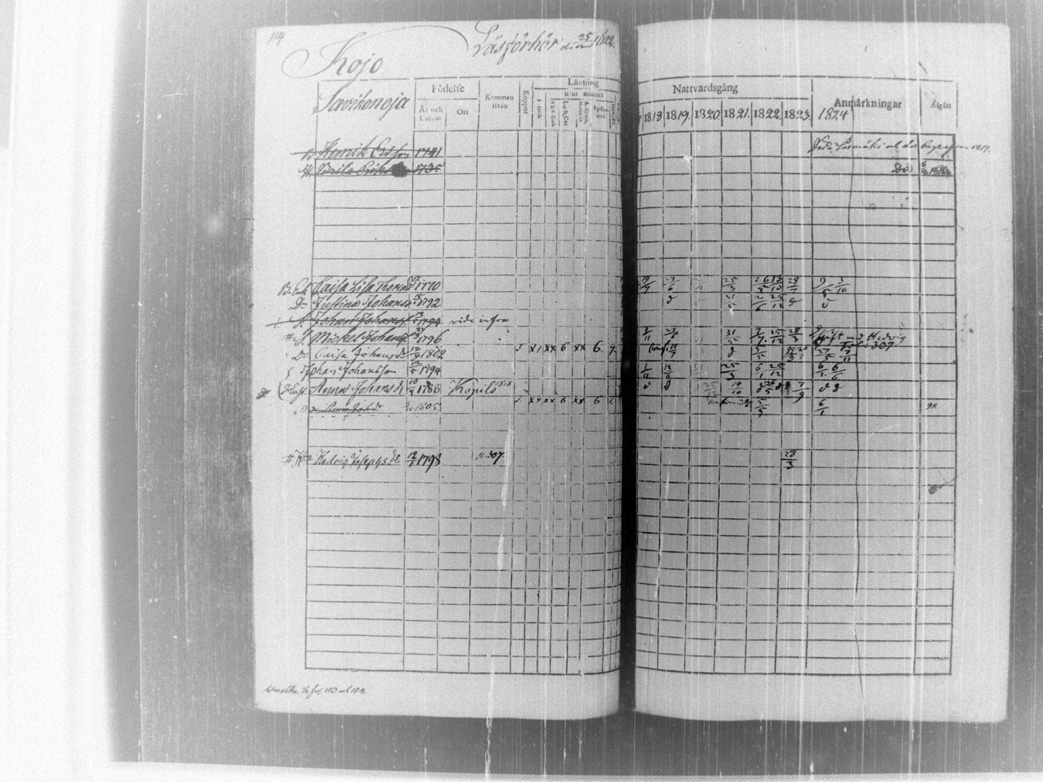 [ ../kirjat/Kirkonkirjat/tammela/rippikirja_1817-1824_tk514/kuvat/119.jpg ]