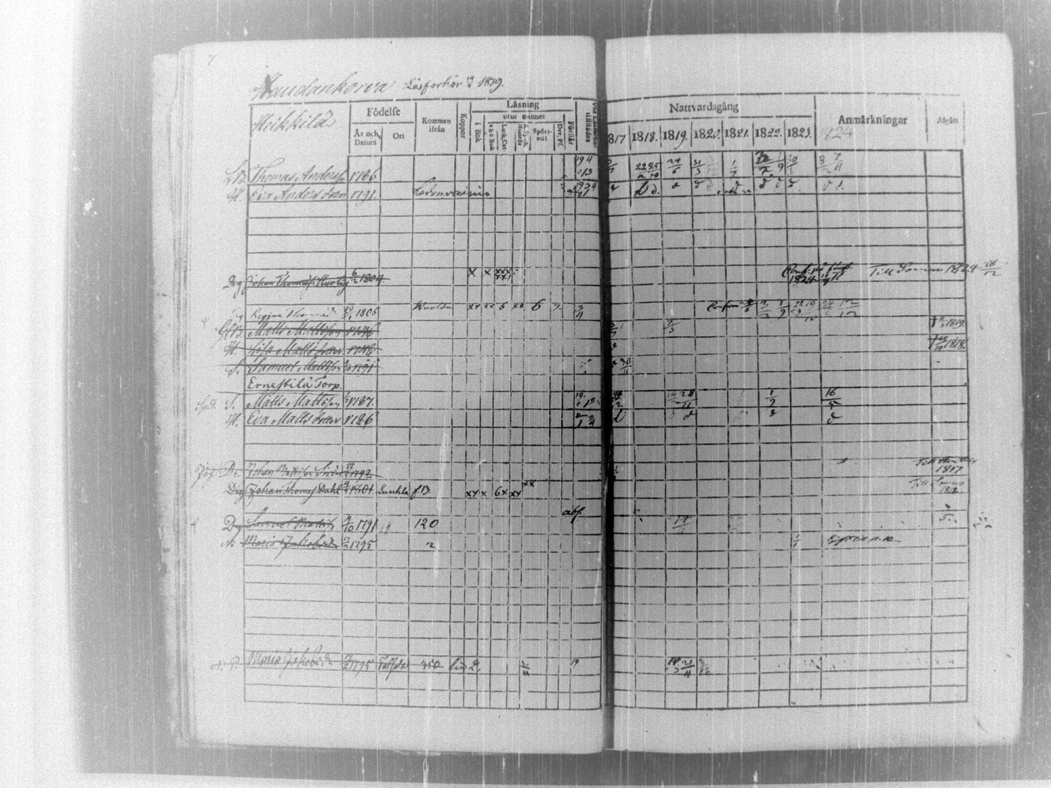 [ ../kirjat/Kirkonkirjat/tammela/rippikirja_1817-1824_tk514/kuvat/12.jpg ]