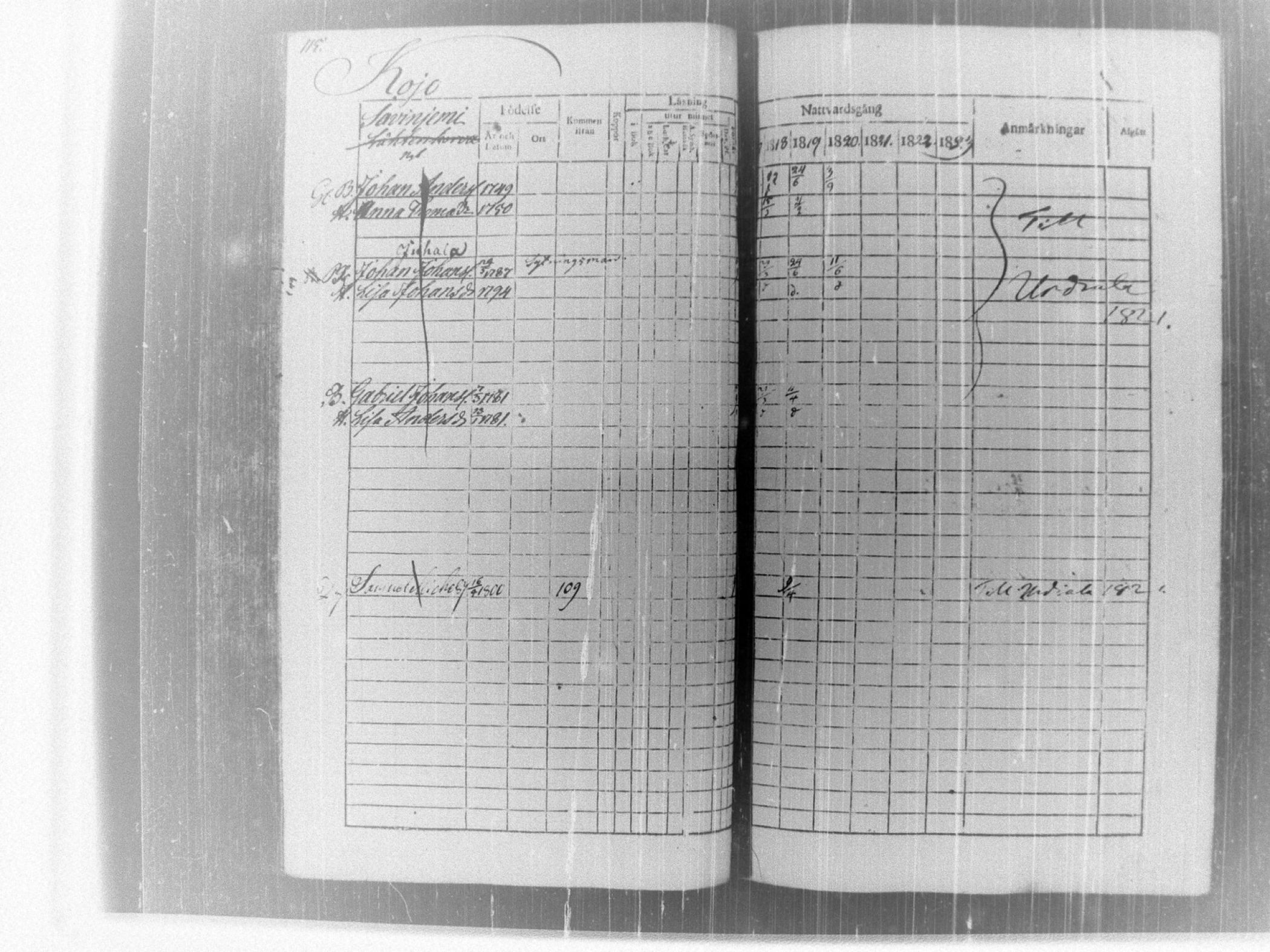 [ ../kirjat/Kirkonkirjat/tammela/rippikirja_1817-1824_tk514/kuvat/120.jpg ]