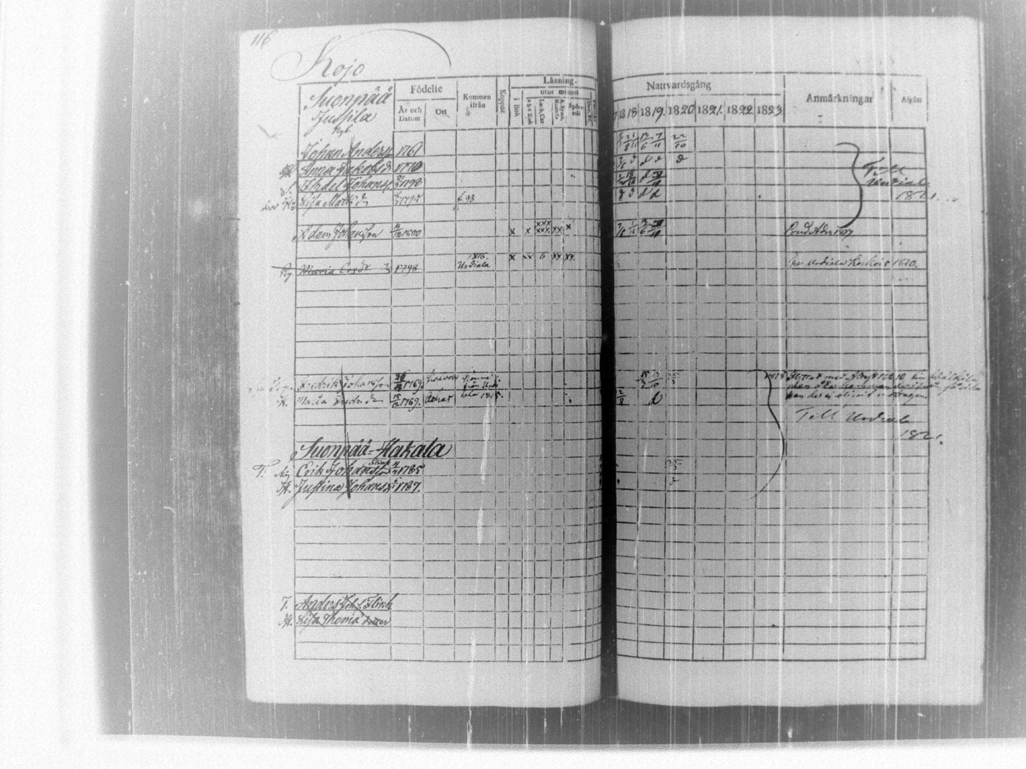[ ../kirjat/Kirkonkirjat/tammela/rippikirja_1817-1824_tk514/kuvat/121.jpg ]