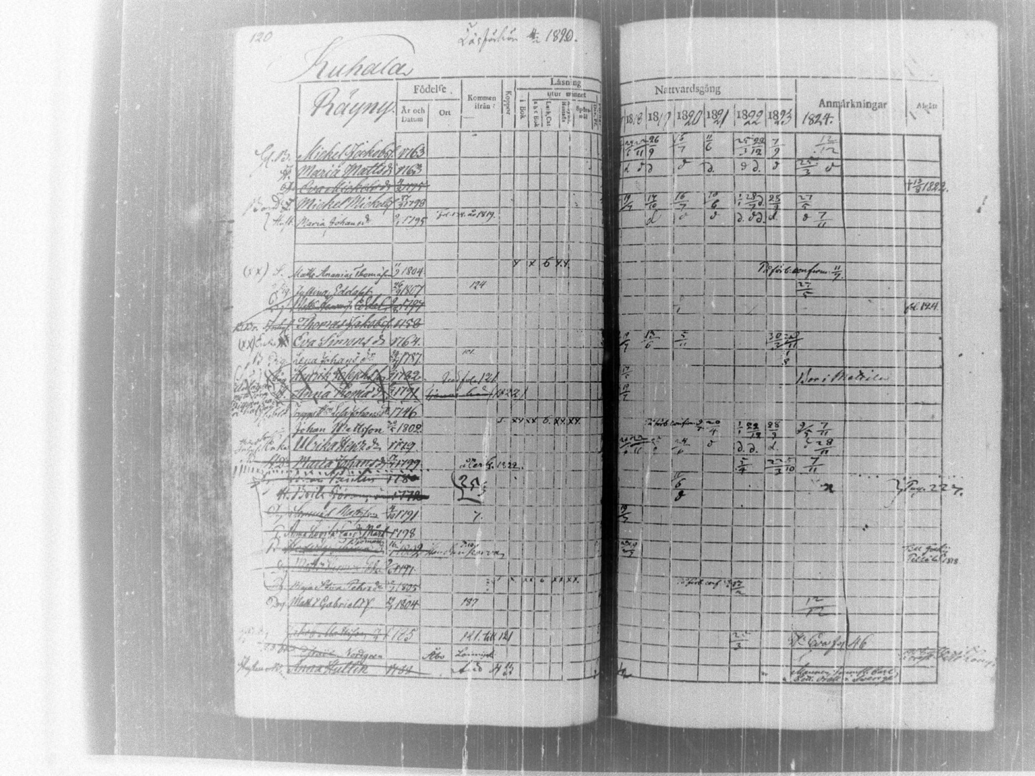 [ ../kirjat/Kirkonkirjat/tammela/rippikirja_1817-1824_tk514/kuvat/125.jpg ]