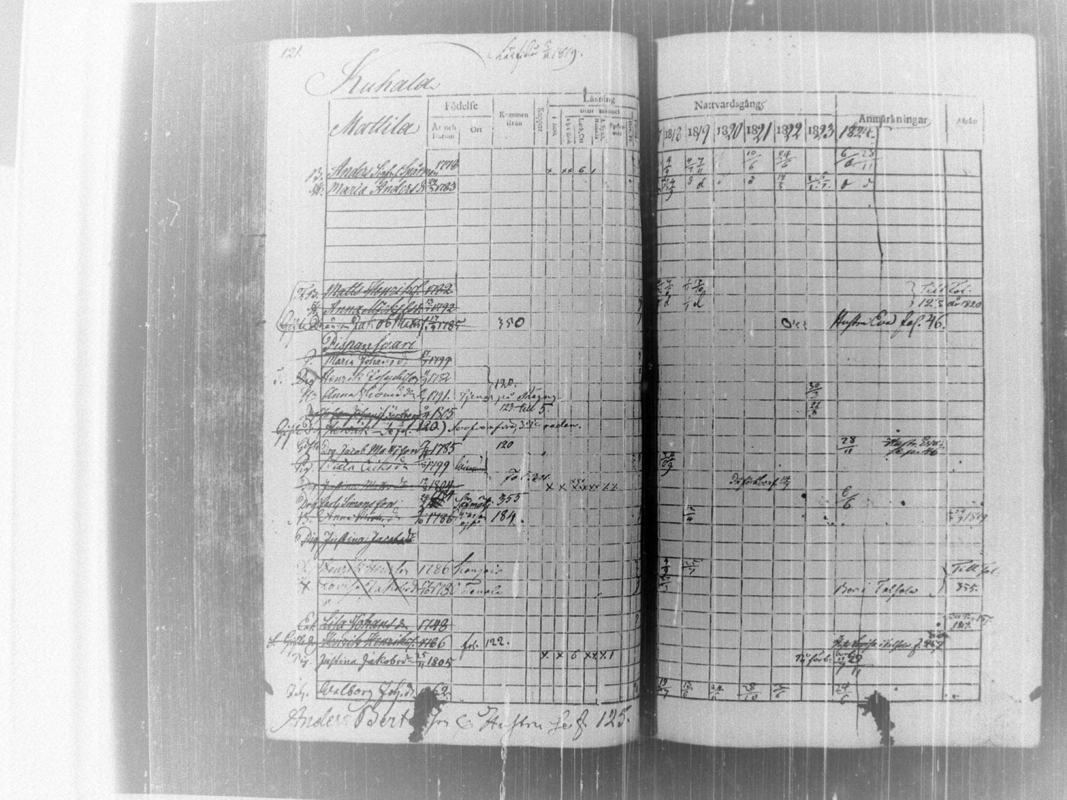 [ ../kirjat/Kirkonkirjat/tammela/rippikirja_1817-1824_tk514/kuvat/126.jpg ]