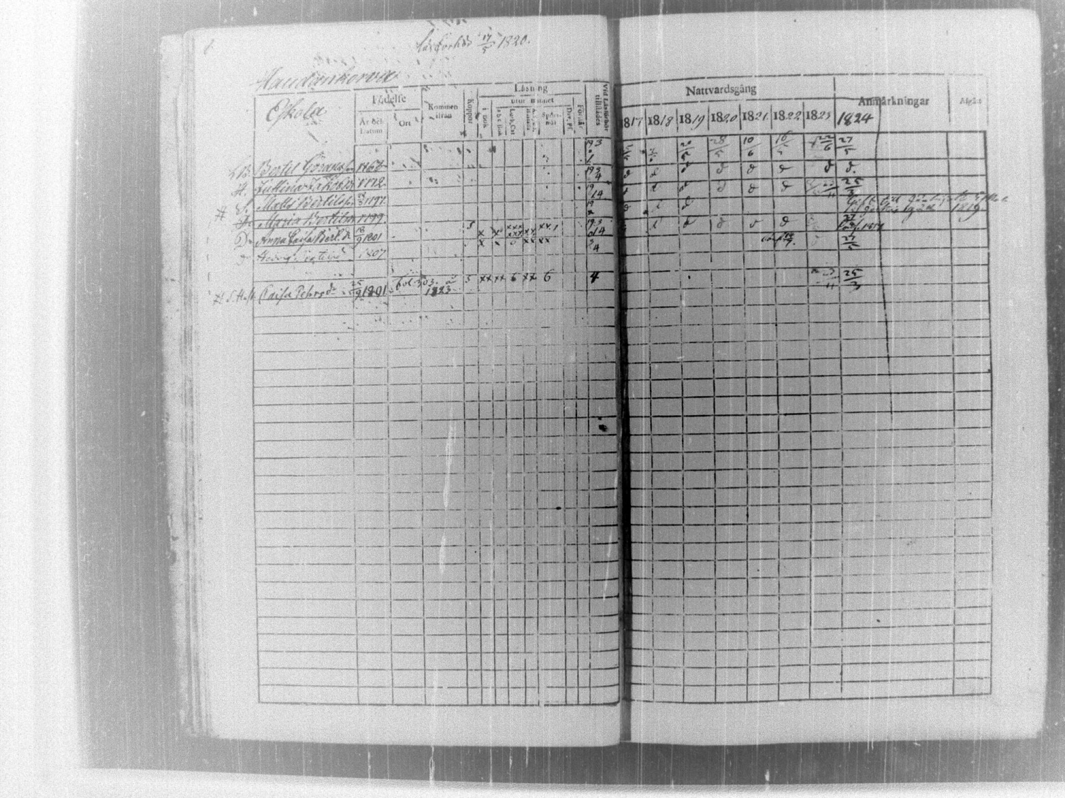 [ ../kirjat/Kirkonkirjat/tammela/rippikirja_1817-1824_tk514/kuvat/13.jpg ]