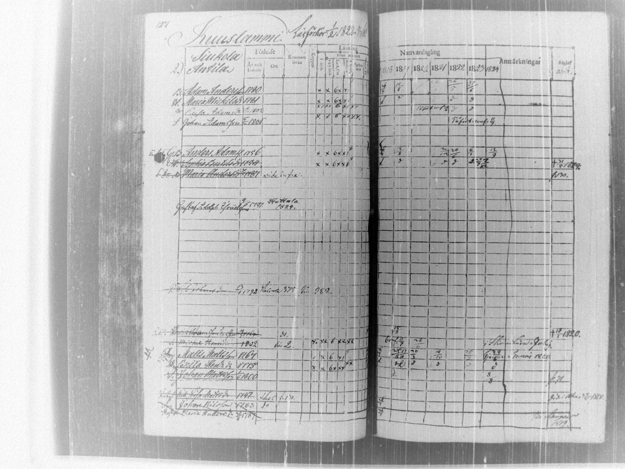 [ ../kirjat/Kirkonkirjat/tammela/rippikirja_1817-1824_tk514/kuvat/132.jpg ]