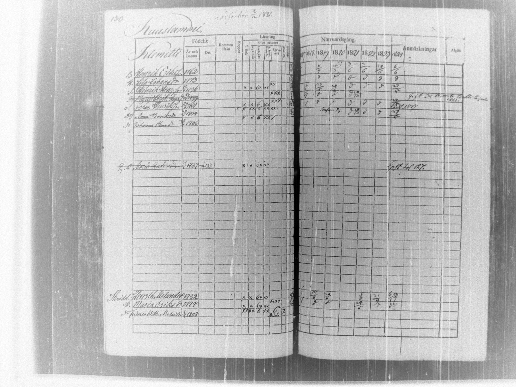 [ ../kirjat/Kirkonkirjat/tammela/rippikirja_1817-1824_tk514/kuvat/135.jpg ]