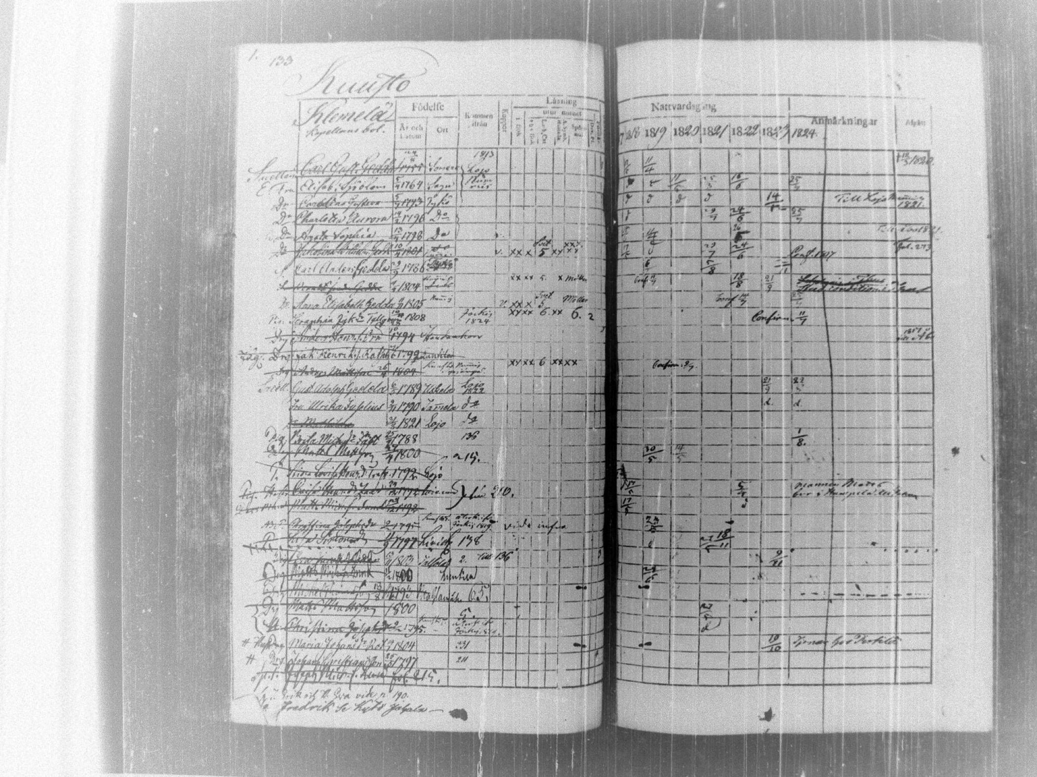 [ ../kirjat/Kirkonkirjat/tammela/rippikirja_1817-1824_tk514/kuvat/138.jpg ]