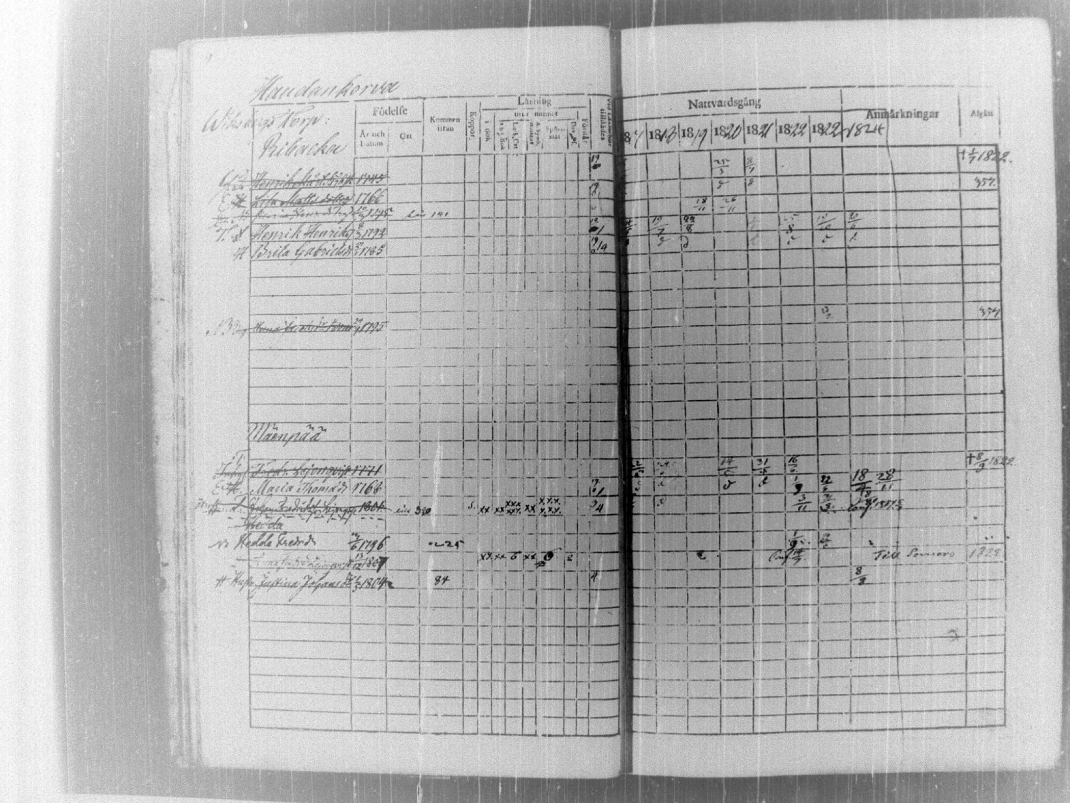 [ ../kirjat/Kirkonkirjat/tammela/rippikirja_1817-1824_tk514/kuvat/14.jpg ]