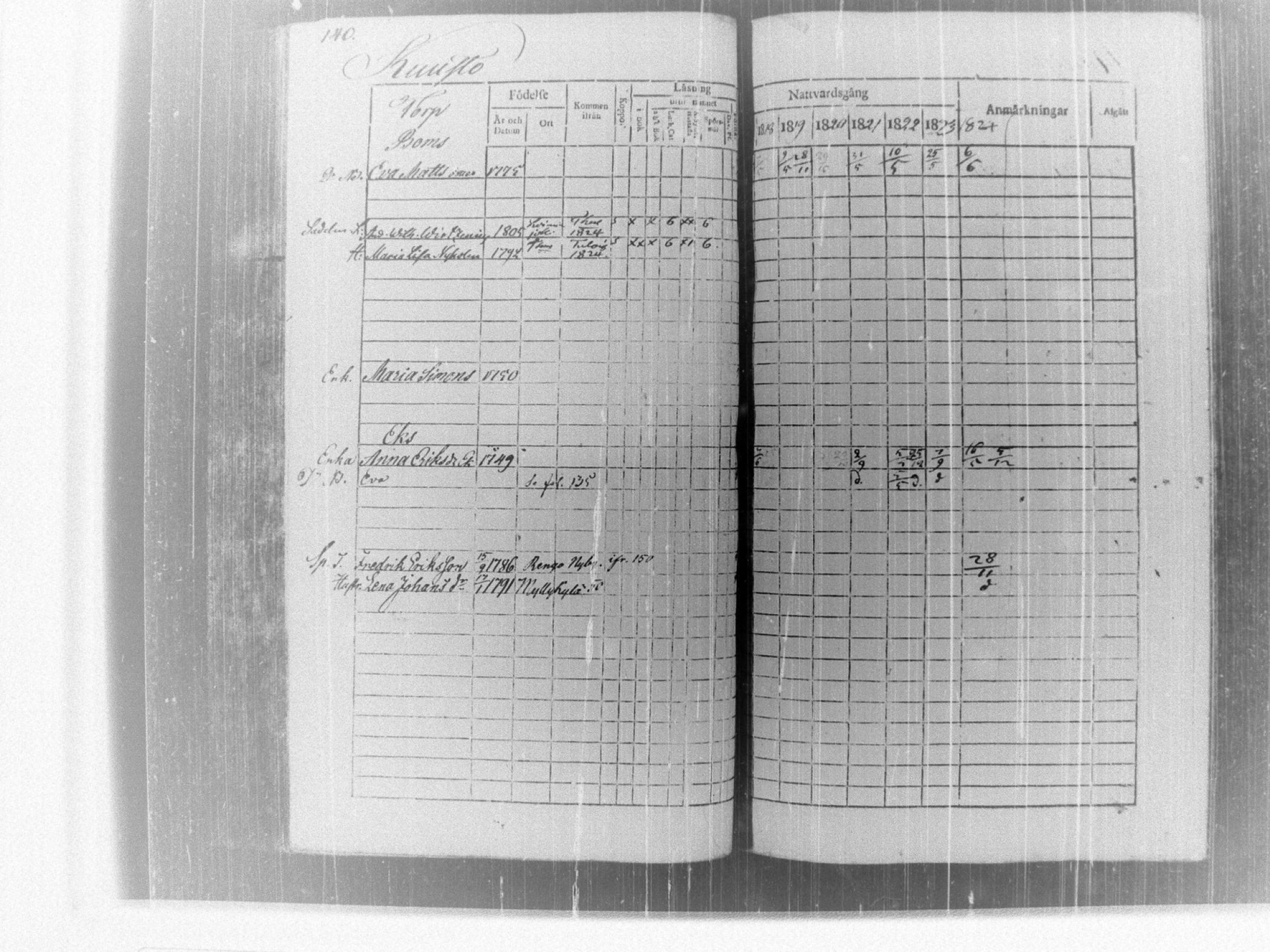 [ ../kirjat/Kirkonkirjat/tammela/rippikirja_1817-1824_tk514/kuvat/145.jpg ]