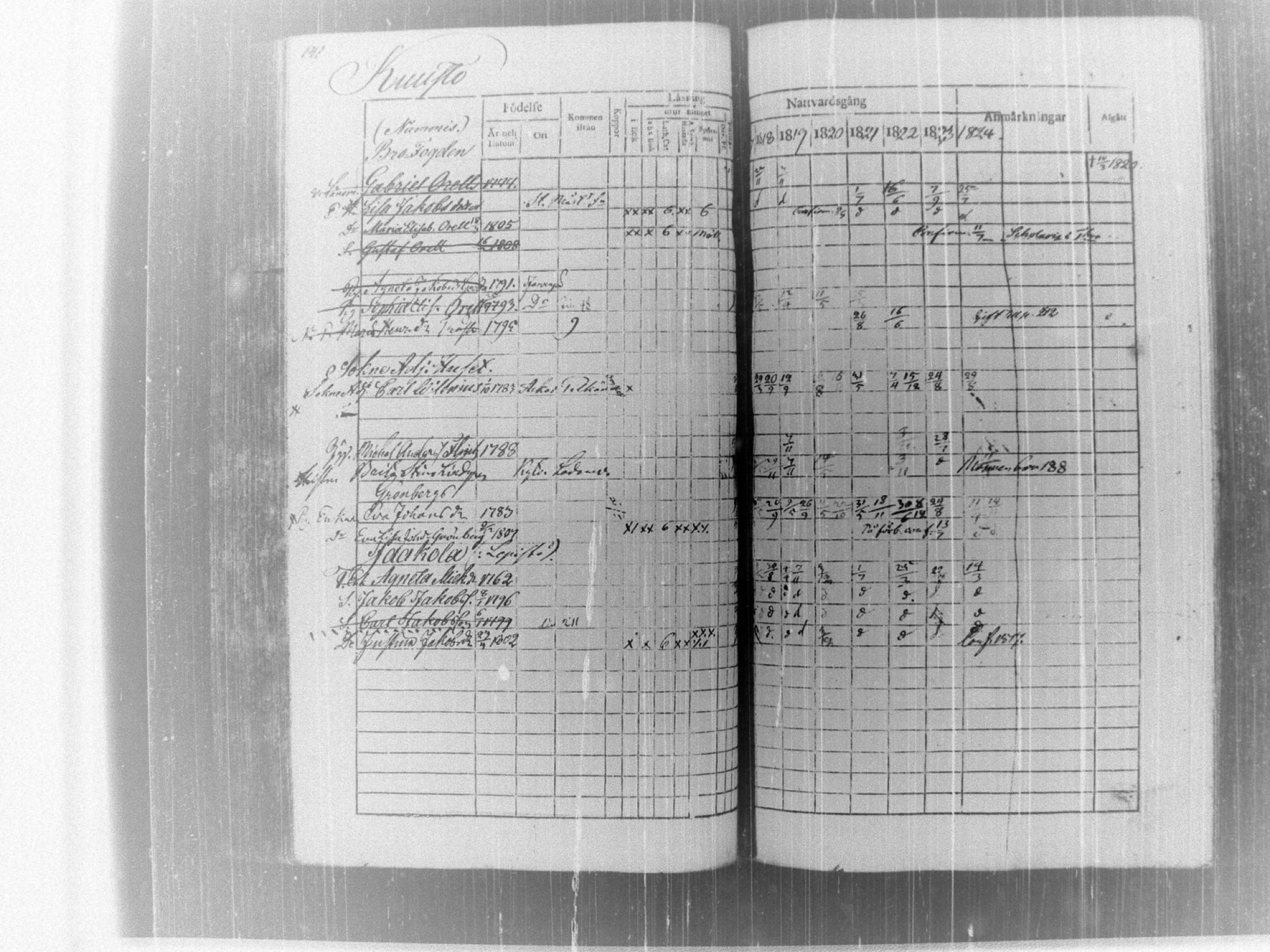 [ ../kirjat/Kirkonkirjat/tammela/rippikirja_1817-1824_tk514/kuvat/146.jpg ]