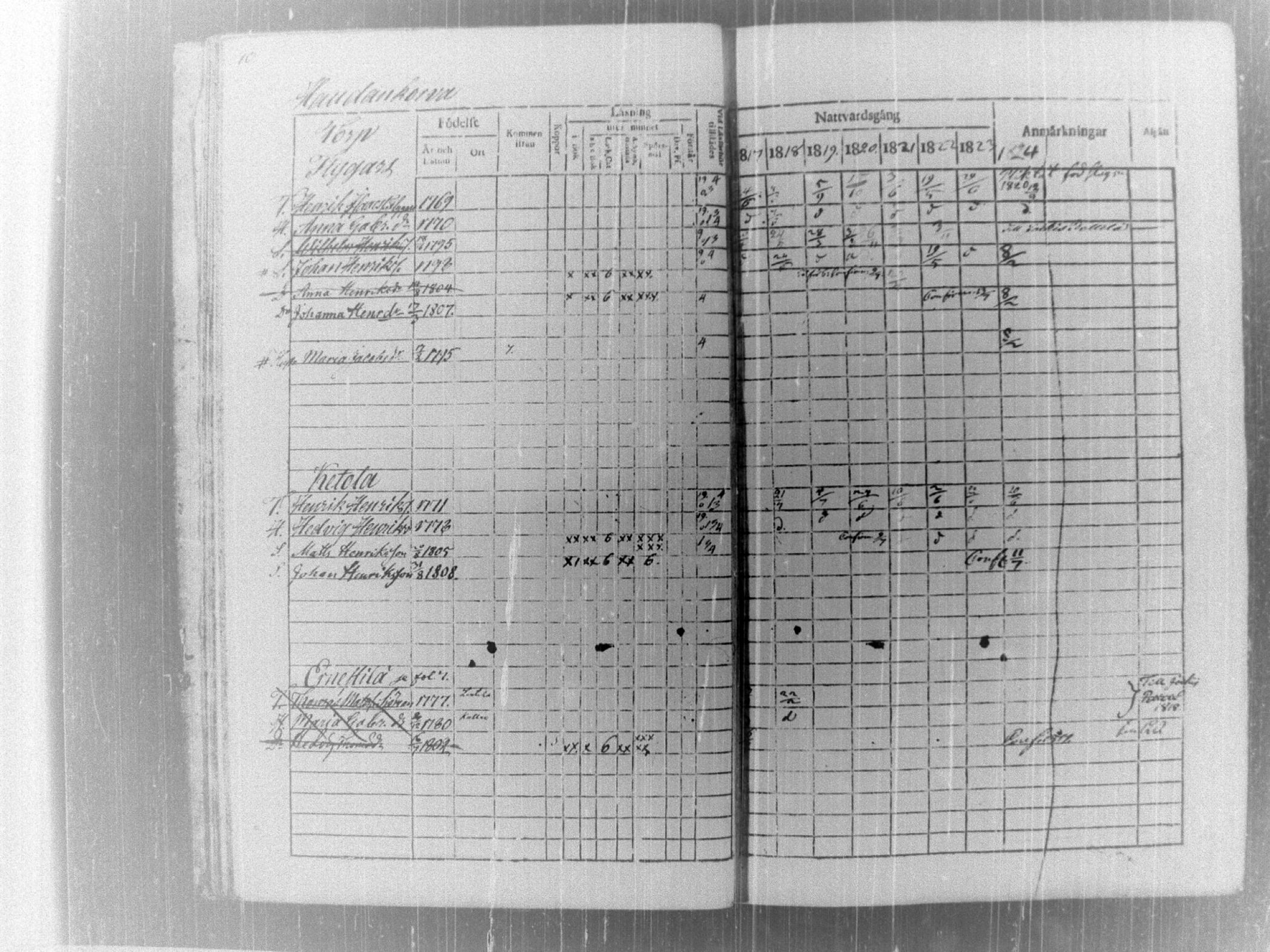 [ ../kirjat/Kirkonkirjat/tammela/rippikirja_1817-1824_tk514/kuvat/15.jpg ]