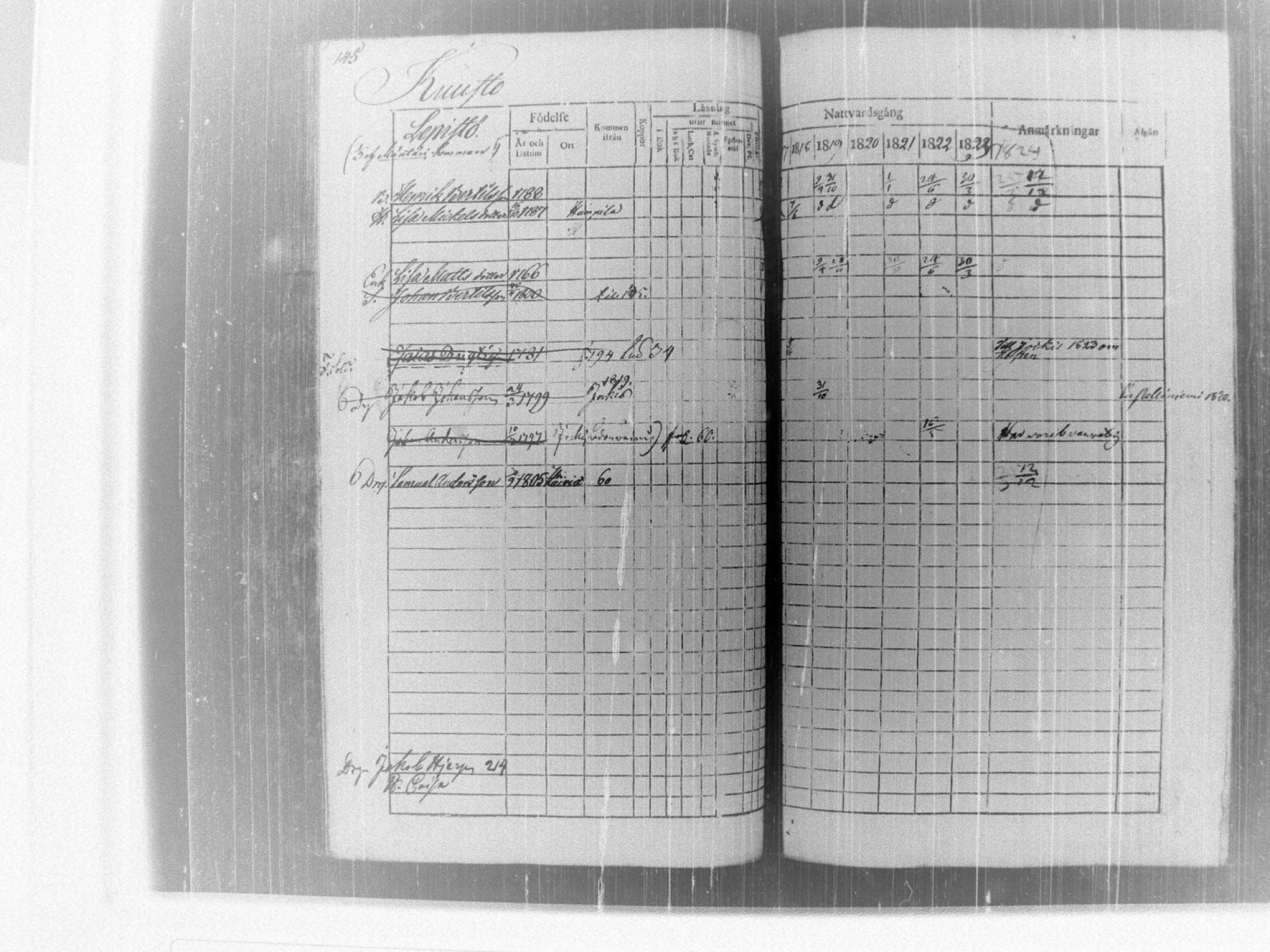 [ ../kirjat/Kirkonkirjat/tammela/rippikirja_1817-1824_tk514/kuvat/150.jpg ]