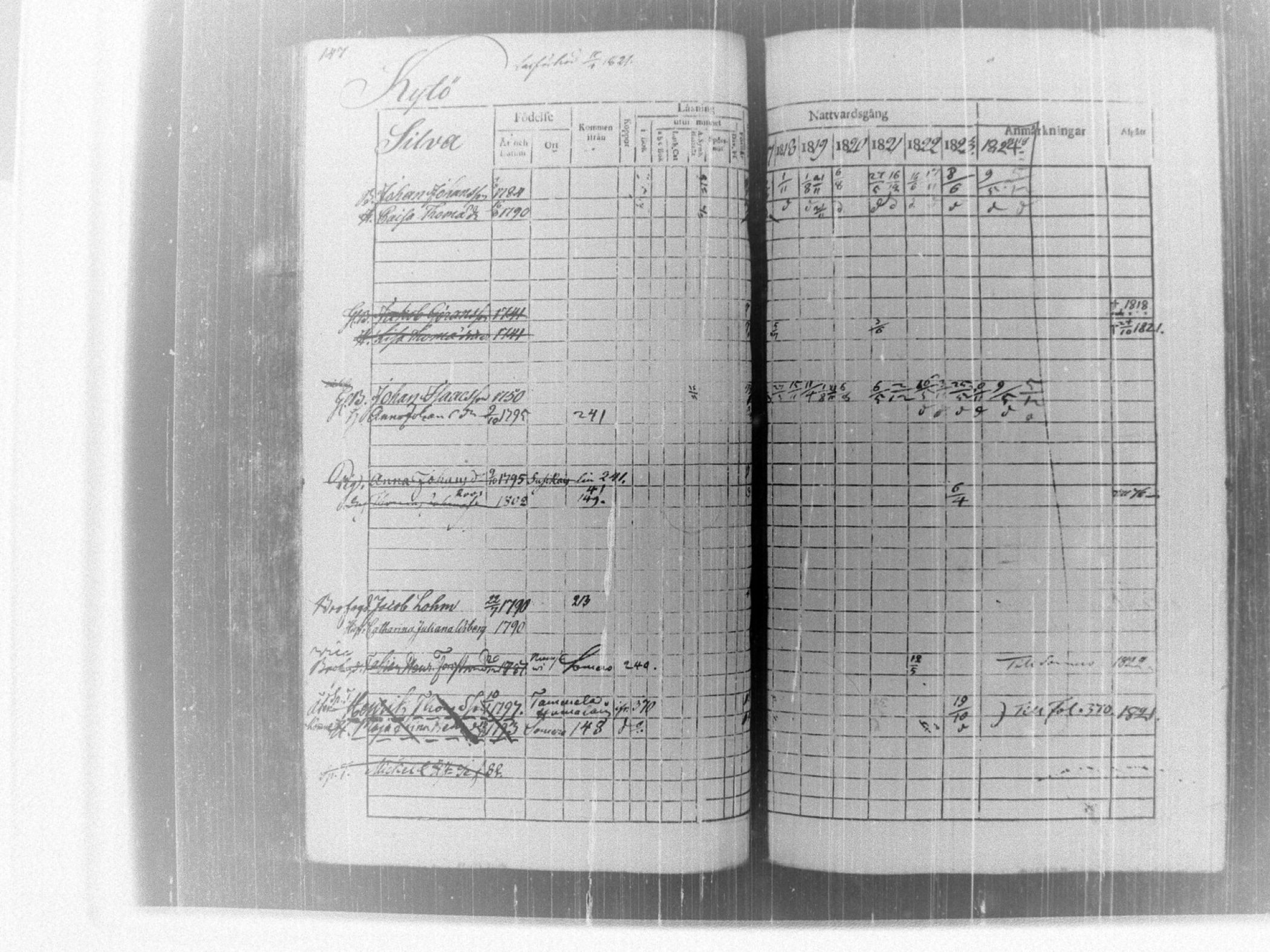 [ ../kirjat/Kirkonkirjat/tammela/rippikirja_1817-1824_tk514/kuvat/152.jpg ]