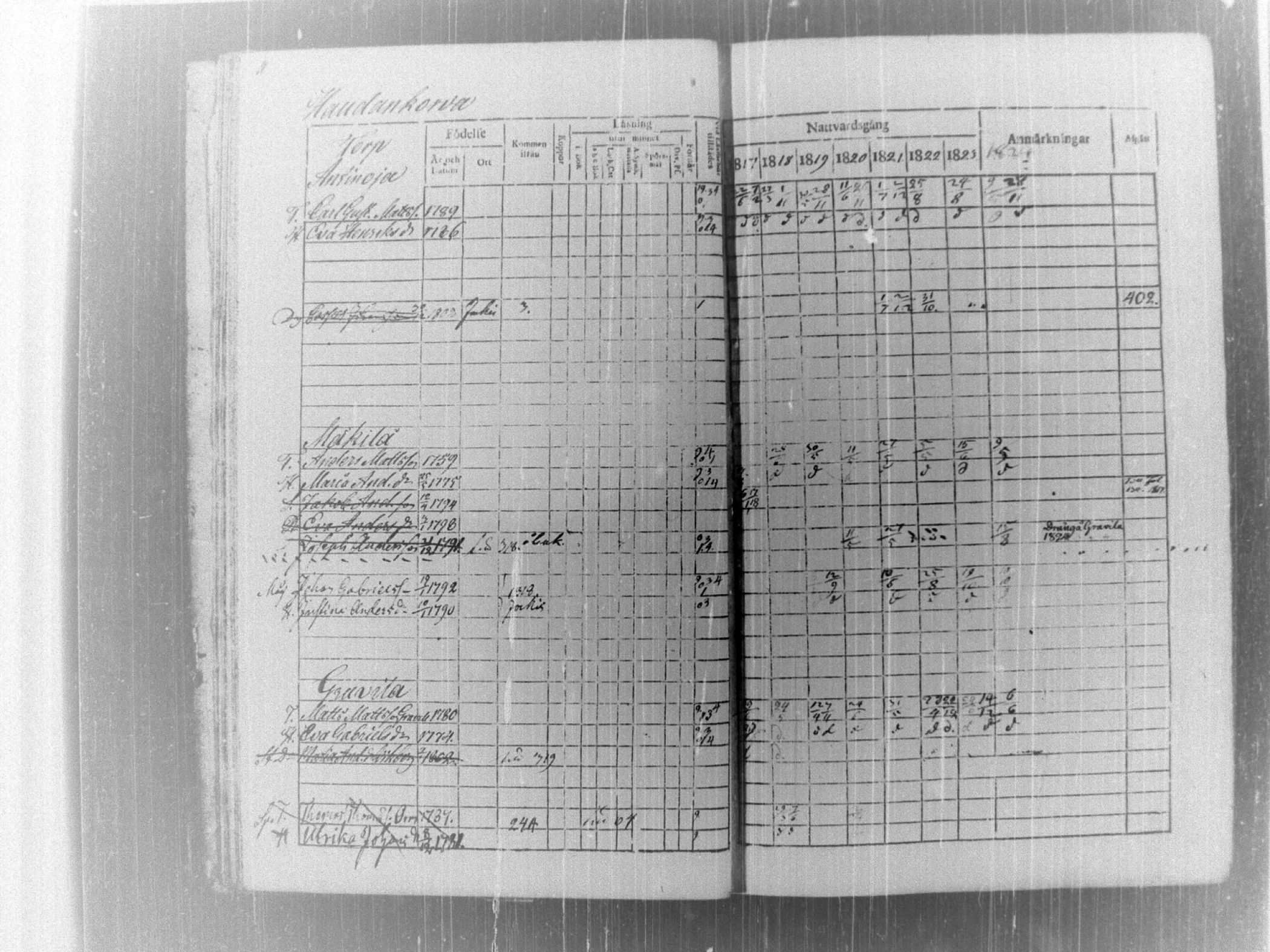 [ ../kirjat/Kirkonkirjat/tammela/rippikirja_1817-1824_tk514/kuvat/16.jpg ]