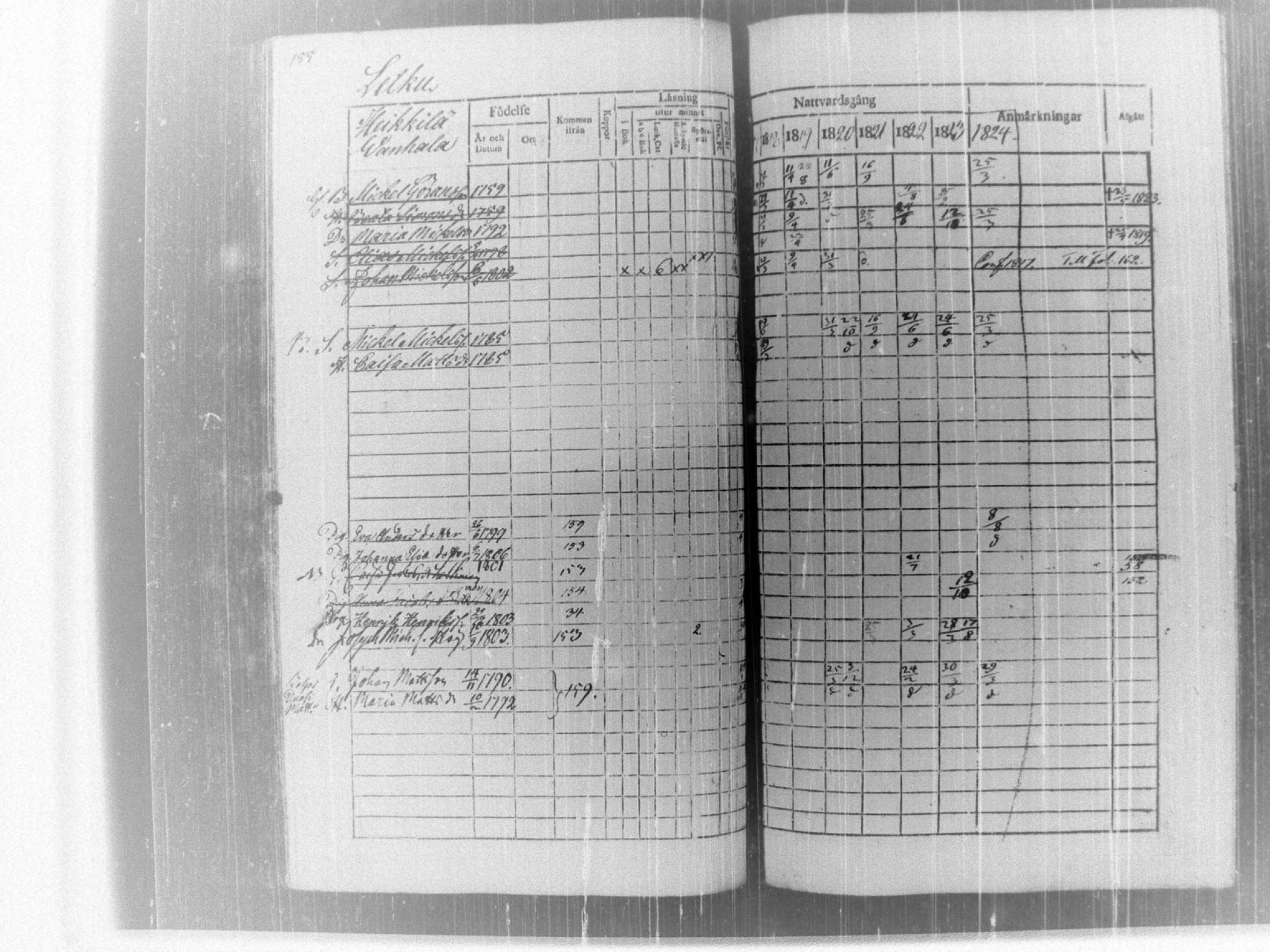 [ ../kirjat/Kirkonkirjat/tammela/rippikirja_1817-1824_tk514/kuvat/160.jpg ]
