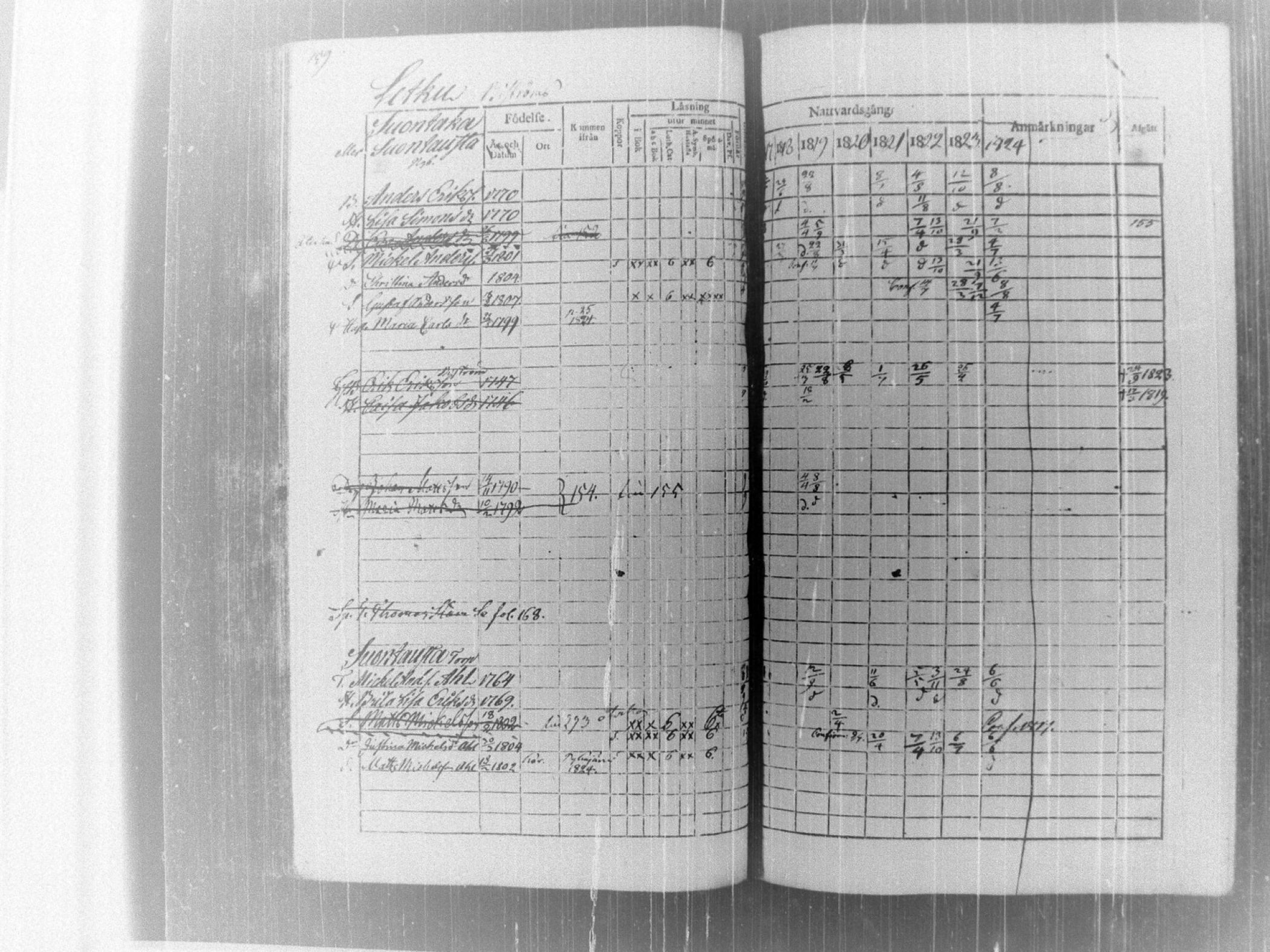 [ ../kirjat/Kirkonkirjat/tammela/rippikirja_1817-1824_tk514/kuvat/164.jpg ]