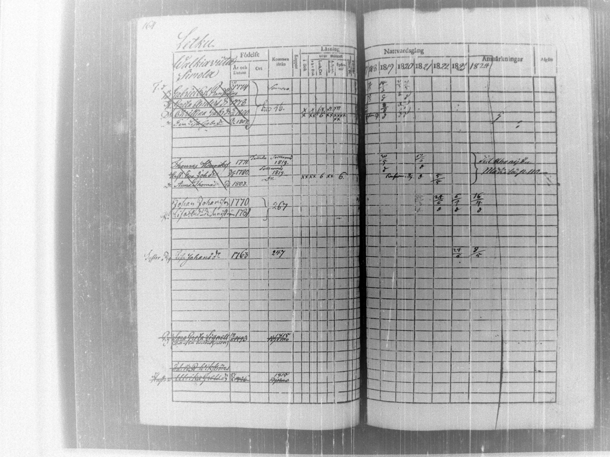 [ ../kirjat/Kirkonkirjat/tammela/rippikirja_1817-1824_tk514/kuvat/169.jpg ]