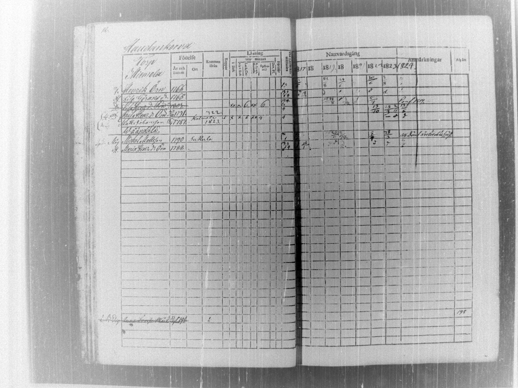 [ ../kirjat/Kirkonkirjat/tammela/rippikirja_1817-1824_tk514/kuvat/17.jpg ]