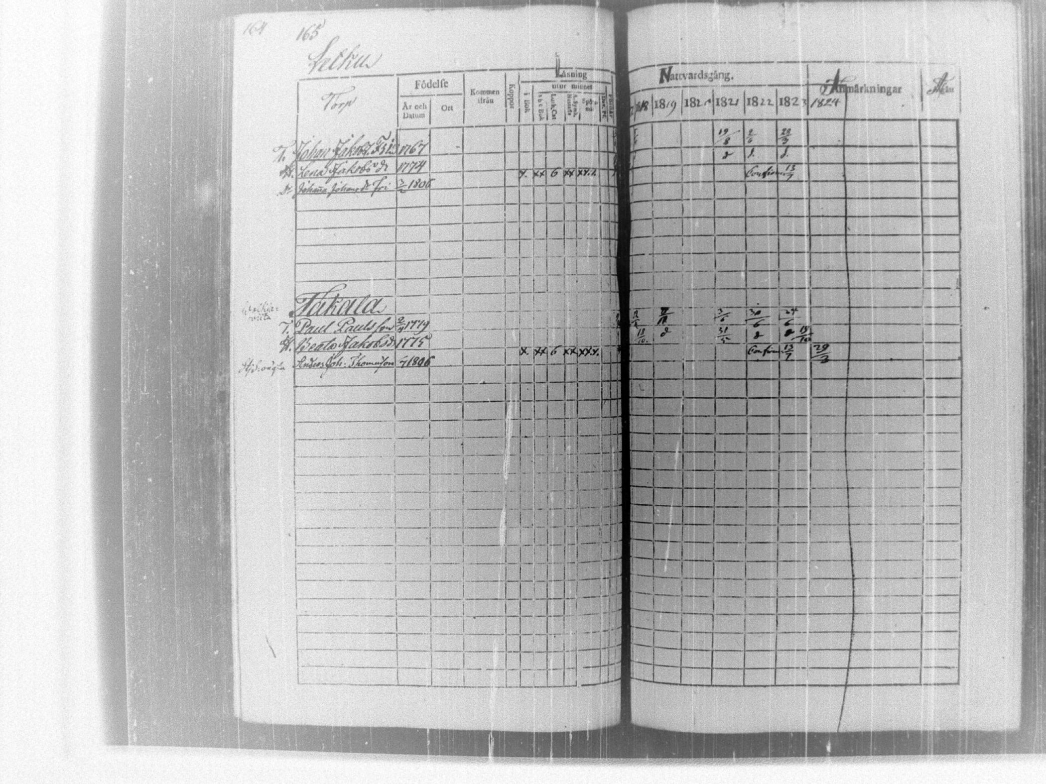 [ ../kirjat/Kirkonkirjat/tammela/rippikirja_1817-1824_tk514/kuvat/170.jpg ]