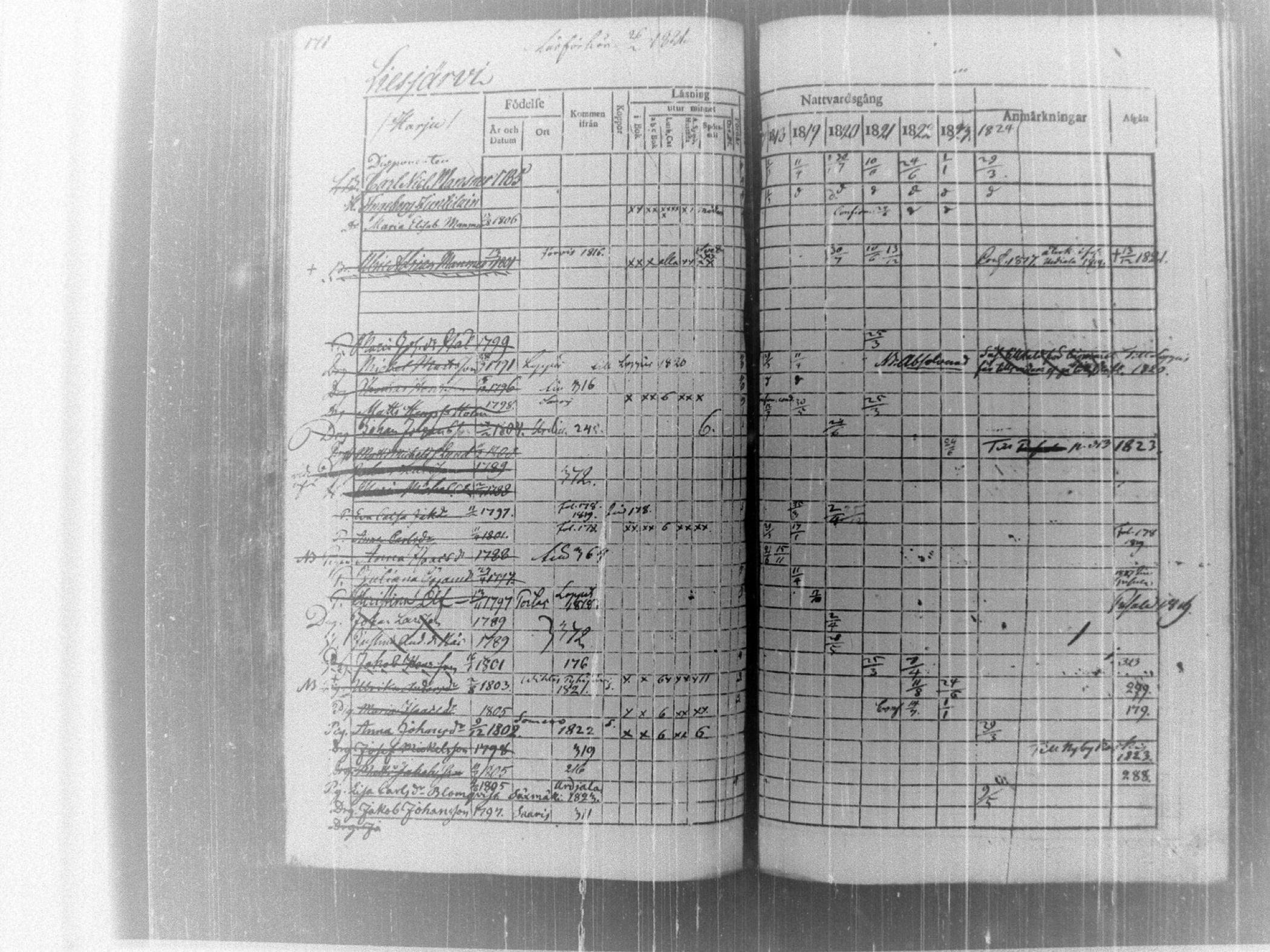 [ ../kirjat/Kirkonkirjat/tammela/rippikirja_1817-1824_tk514/kuvat/176.jpg ]