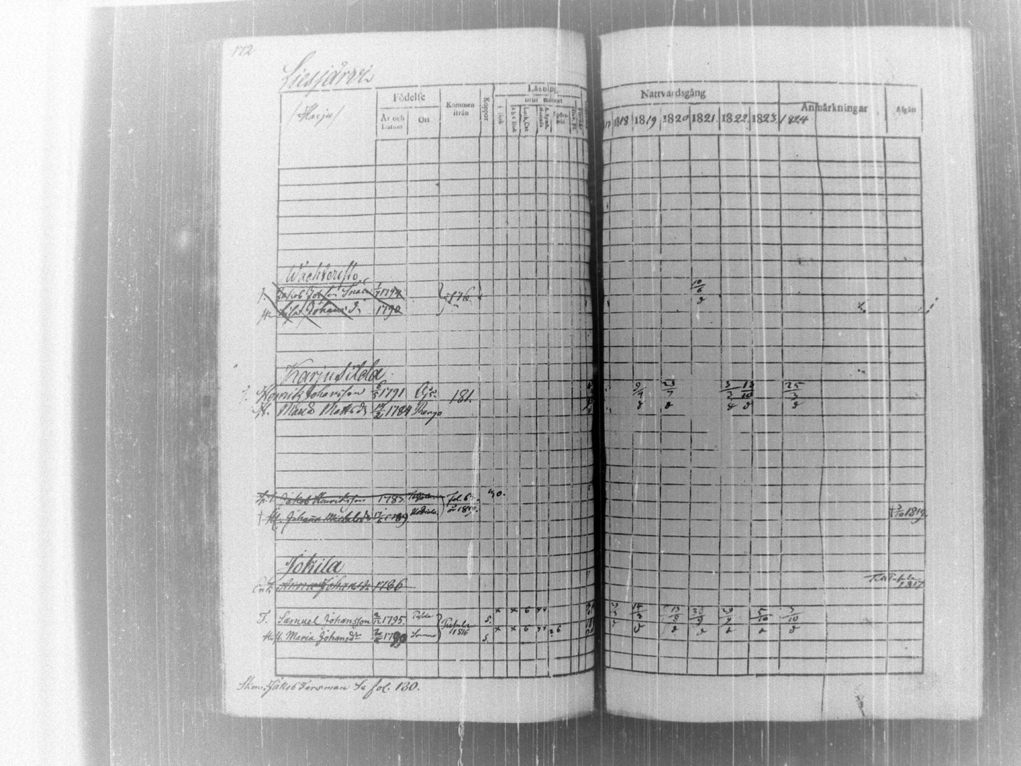 [ ../kirjat/Kirkonkirjat/tammela/rippikirja_1817-1824_tk514/kuvat/177.jpg ]