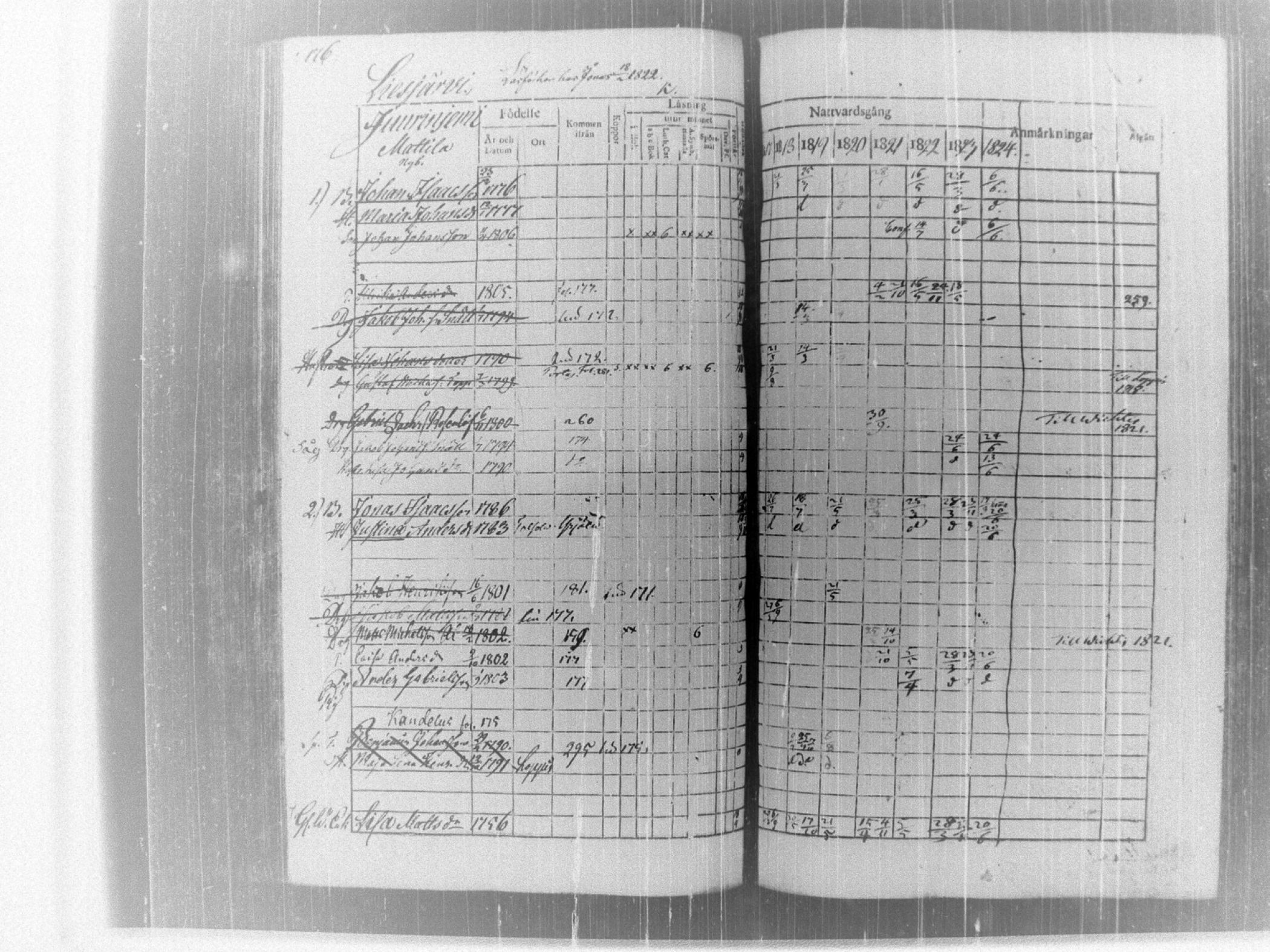 [ ../kirjat/Kirkonkirjat/tammela/rippikirja_1817-1824_tk514/kuvat/181.jpg ]
