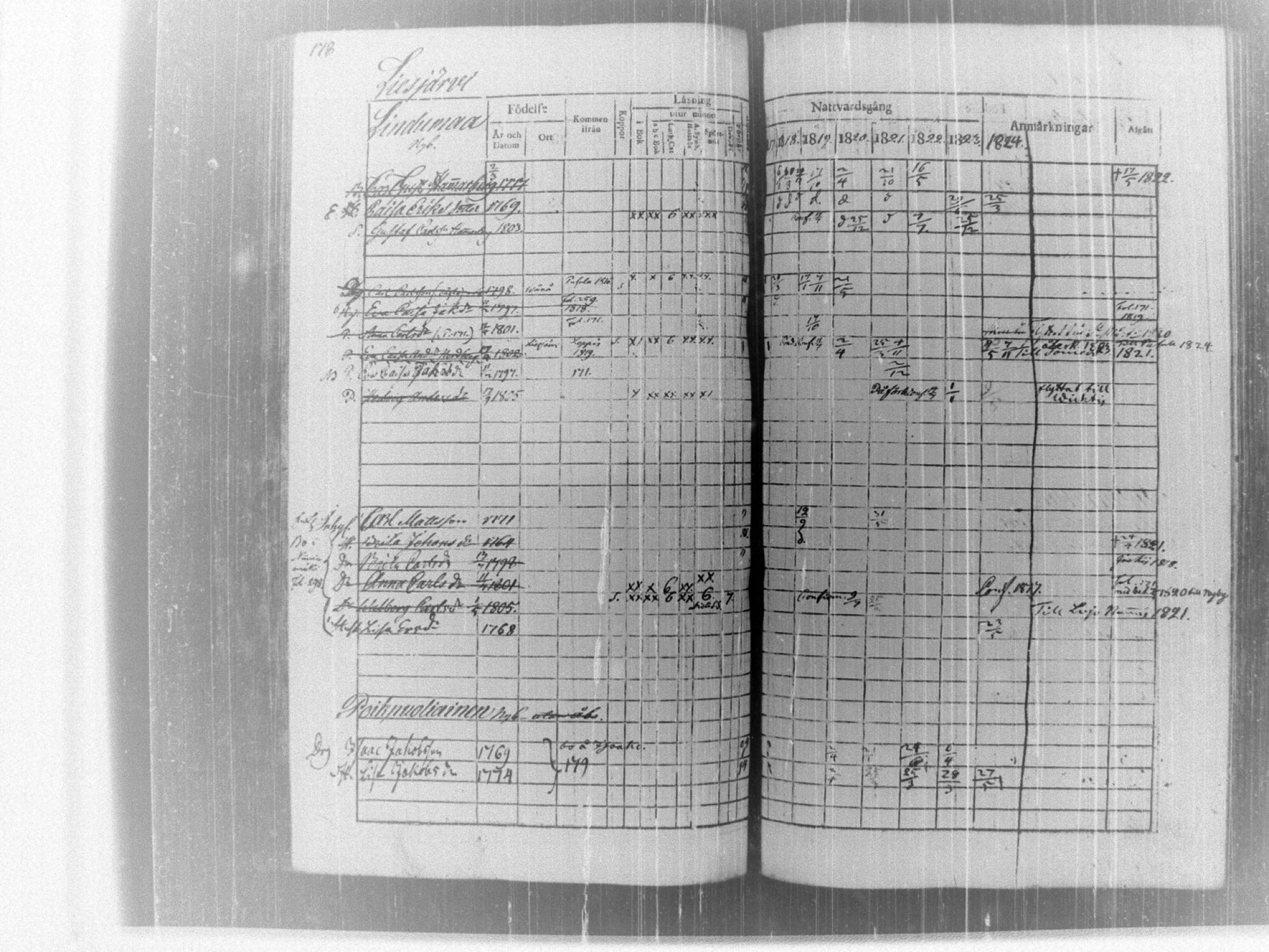[ ../kirjat/Kirkonkirjat/tammela/rippikirja_1817-1824_tk514/kuvat/183.jpg ]