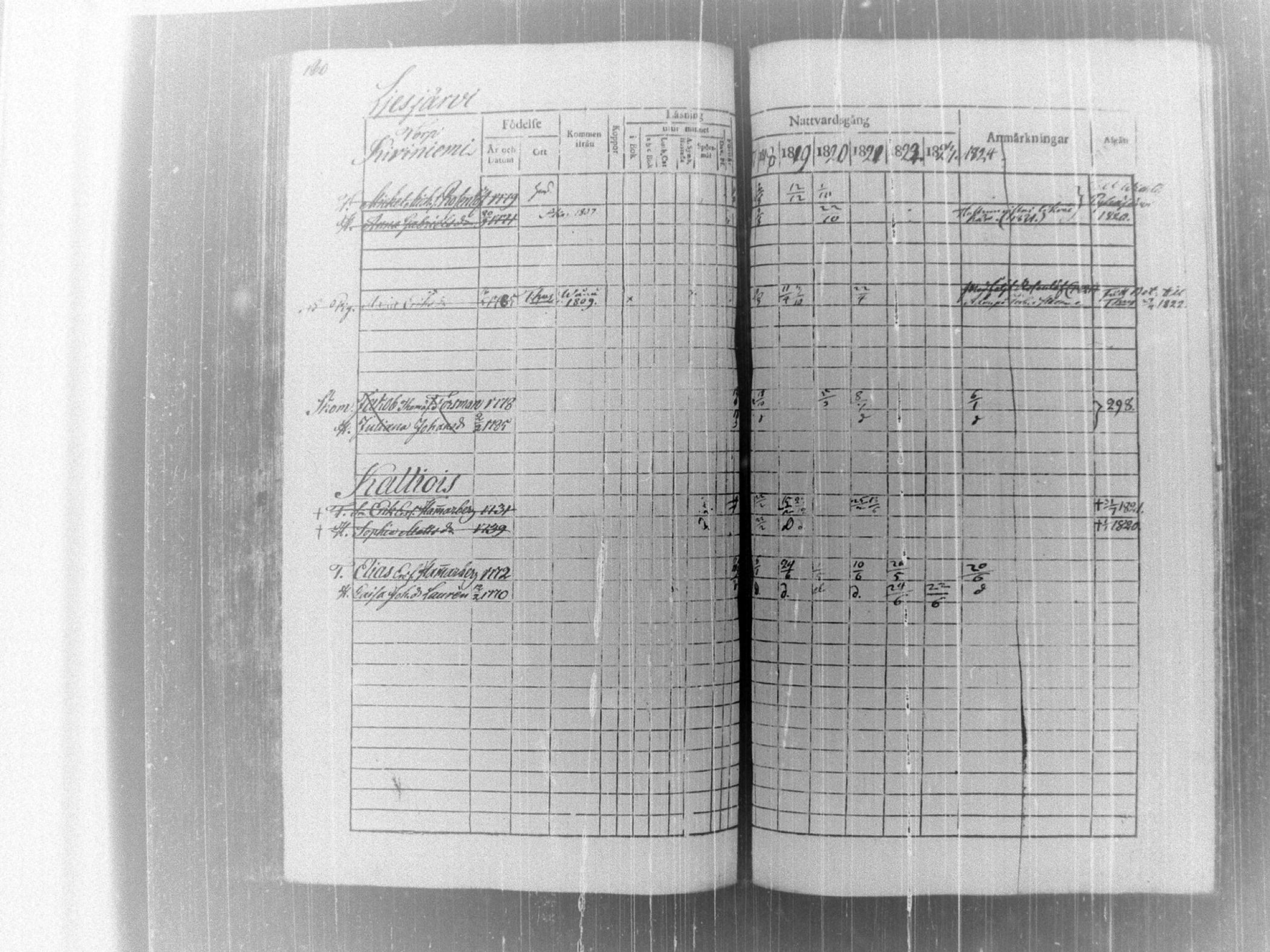 [ ../kirjat/Kirkonkirjat/tammela/rippikirja_1817-1824_tk514/kuvat/185.jpg ]