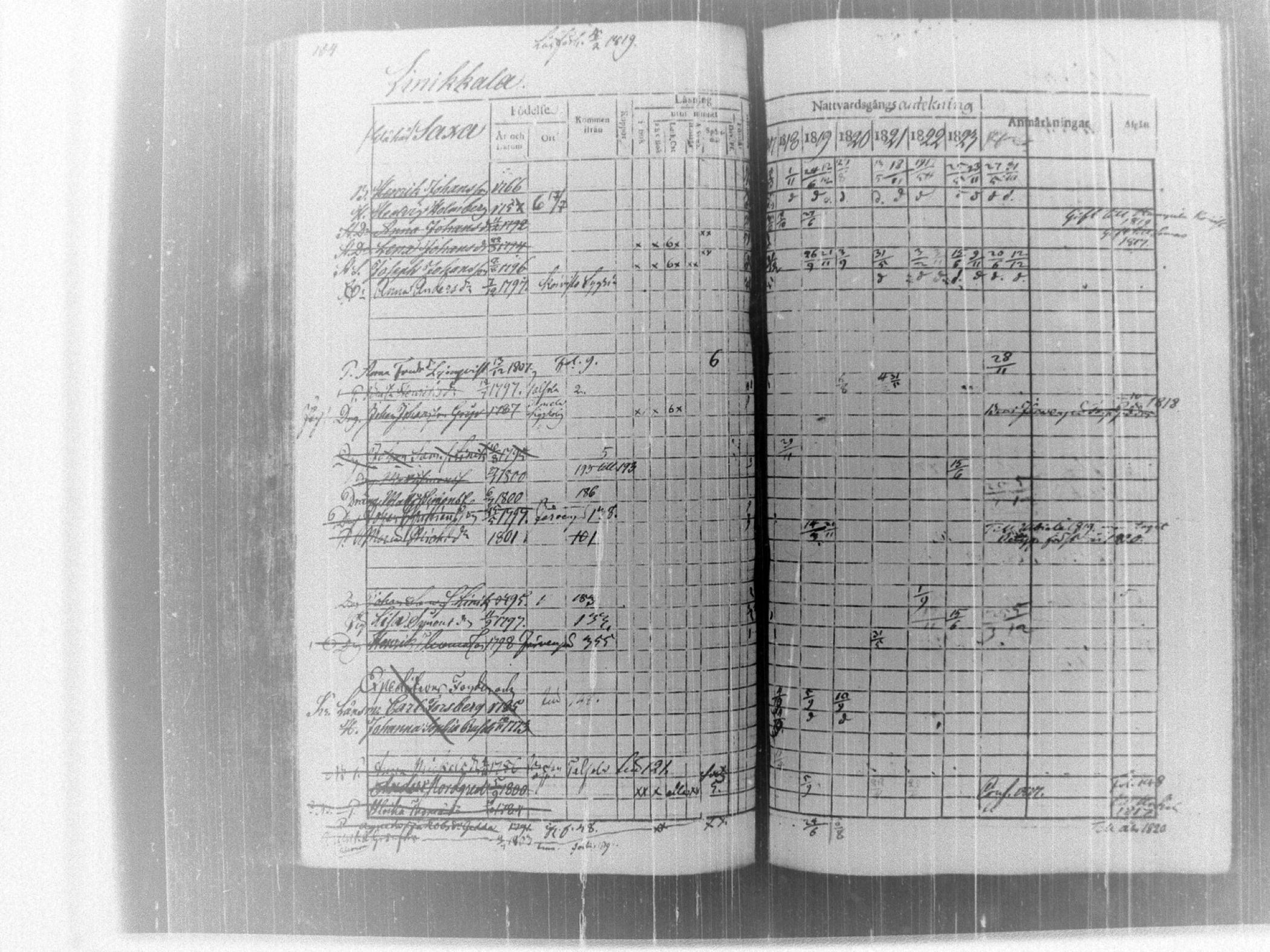 [ ../kirjat/Kirkonkirjat/tammela/rippikirja_1817-1824_tk514/kuvat/189.jpg ]