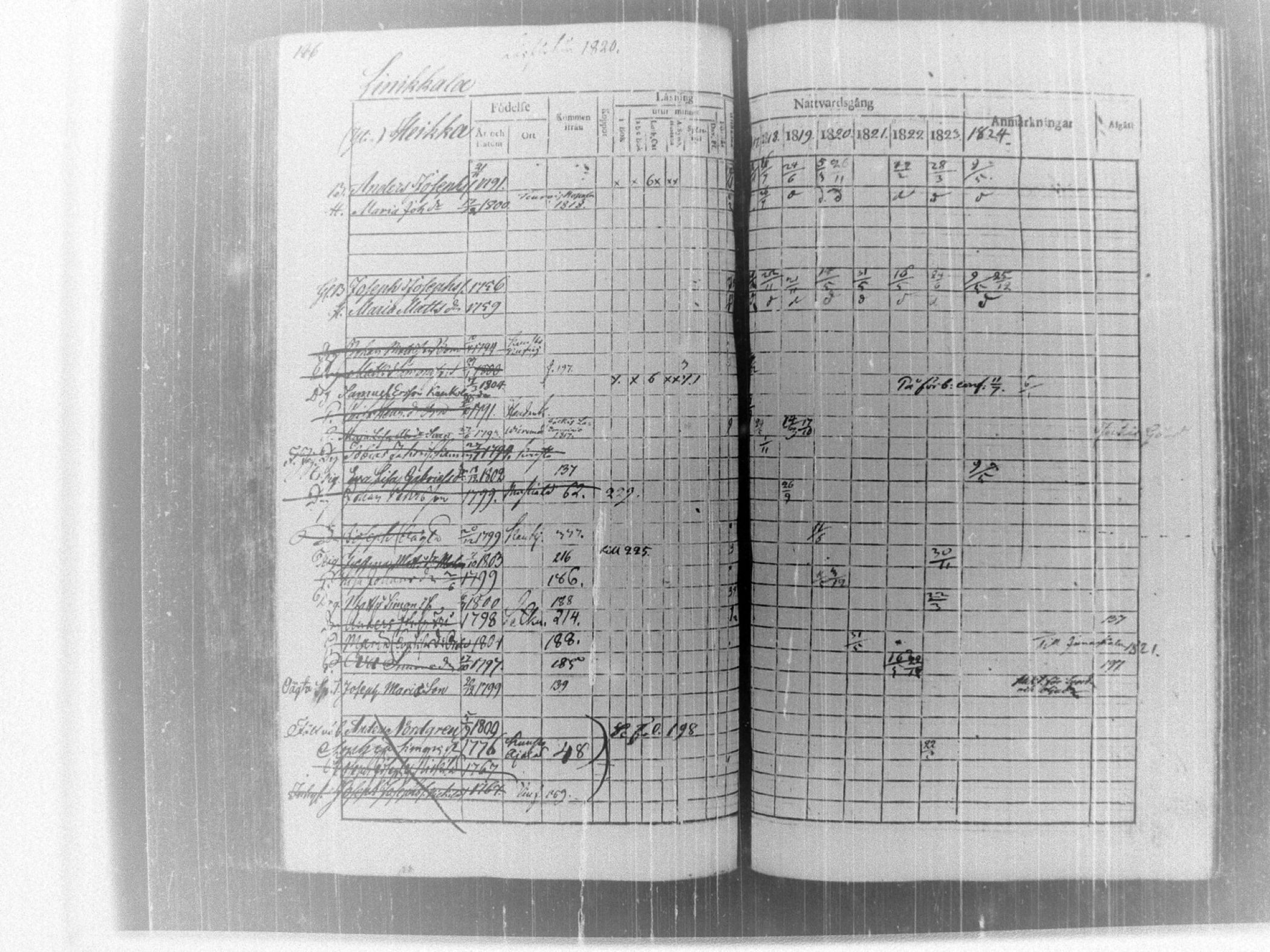 [ ../kirjat/Kirkonkirjat/tammela/rippikirja_1817-1824_tk514/kuvat/191.jpg ]
