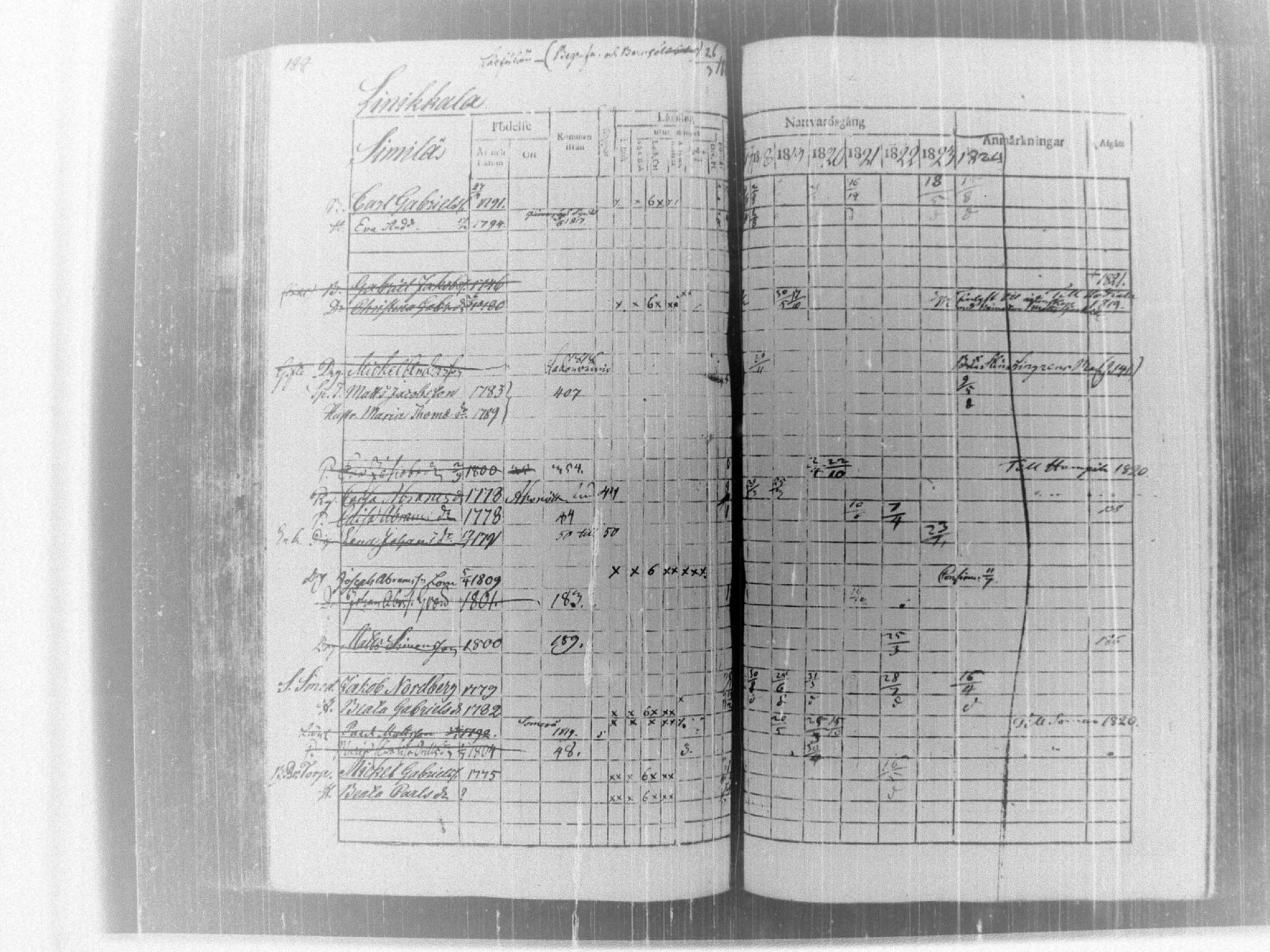 [ ../kirjat/Kirkonkirjat/tammela/rippikirja_1817-1824_tk514/kuvat/193.jpg ]