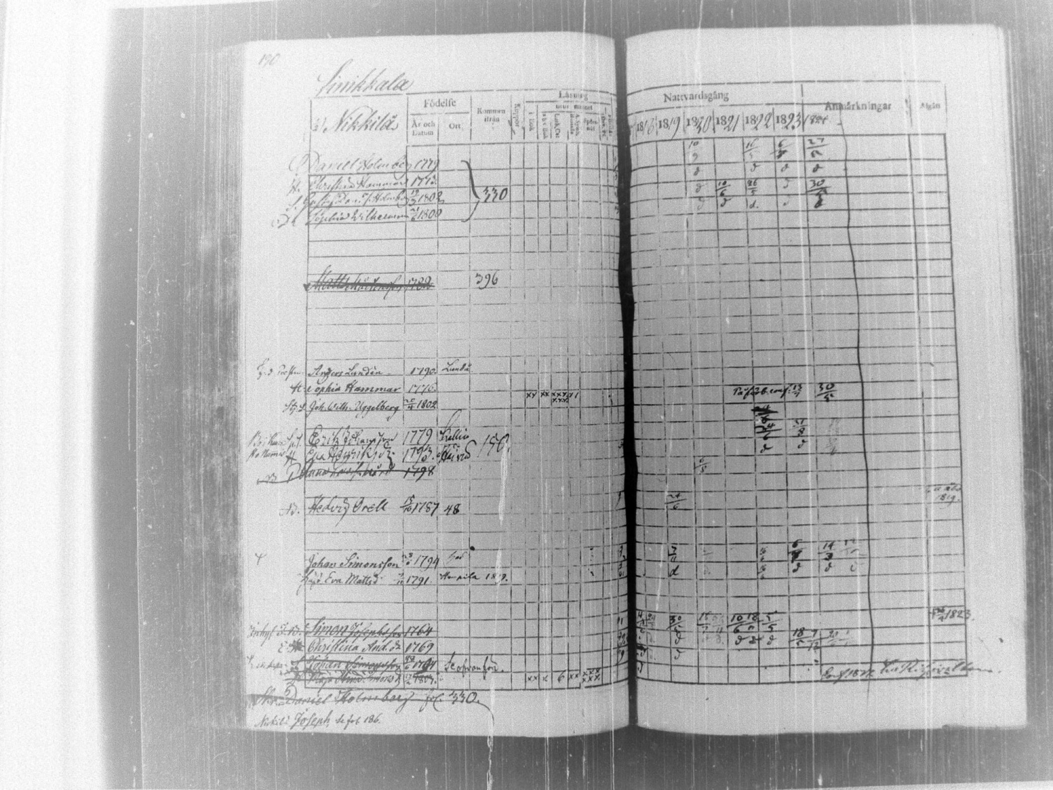 [ ../kirjat/Kirkonkirjat/tammela/rippikirja_1817-1824_tk514/kuvat/195.jpg ]