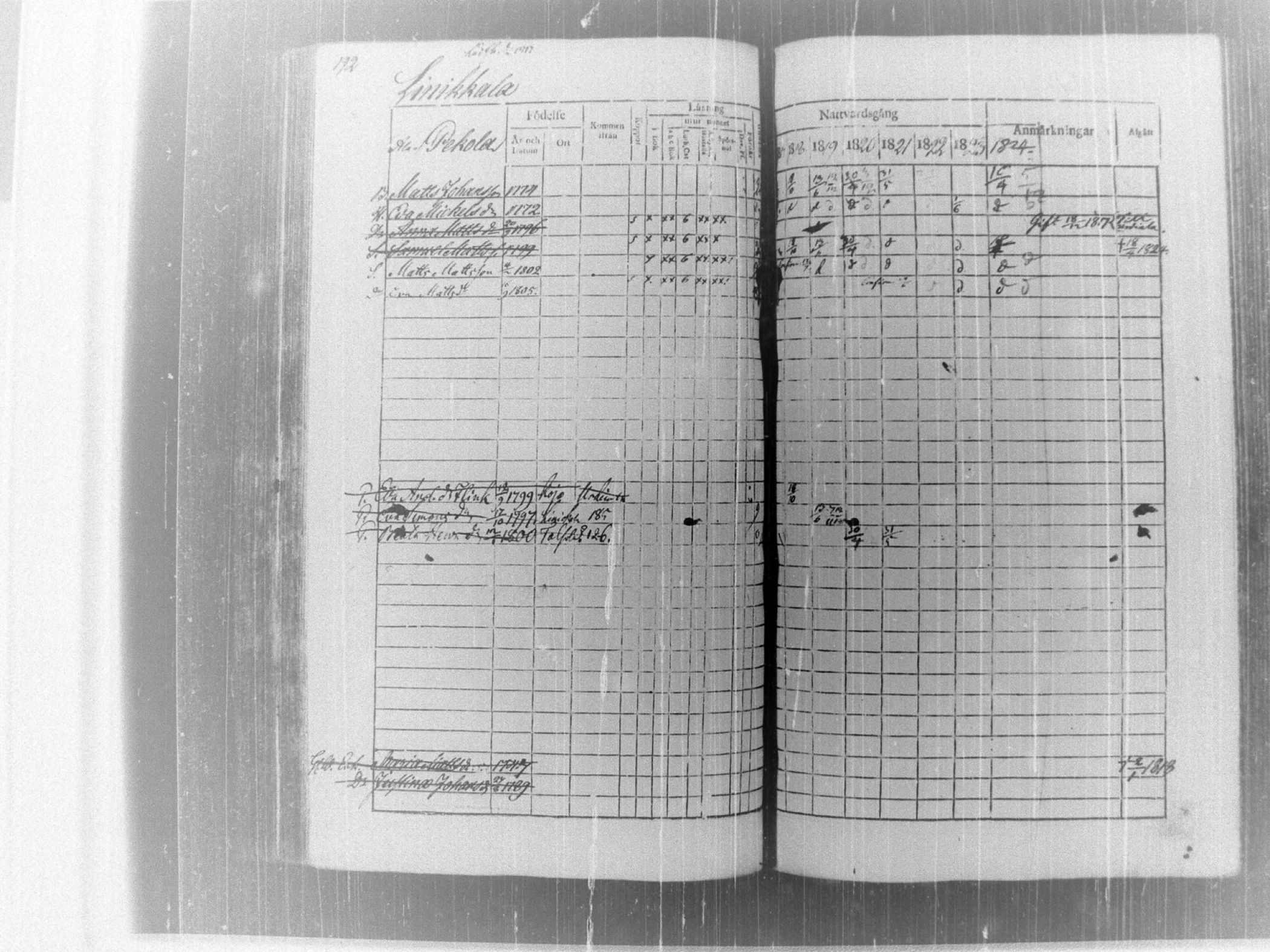 [ ../kirjat/Kirkonkirjat/tammela/rippikirja_1817-1824_tk514/kuvat/197.jpg ]