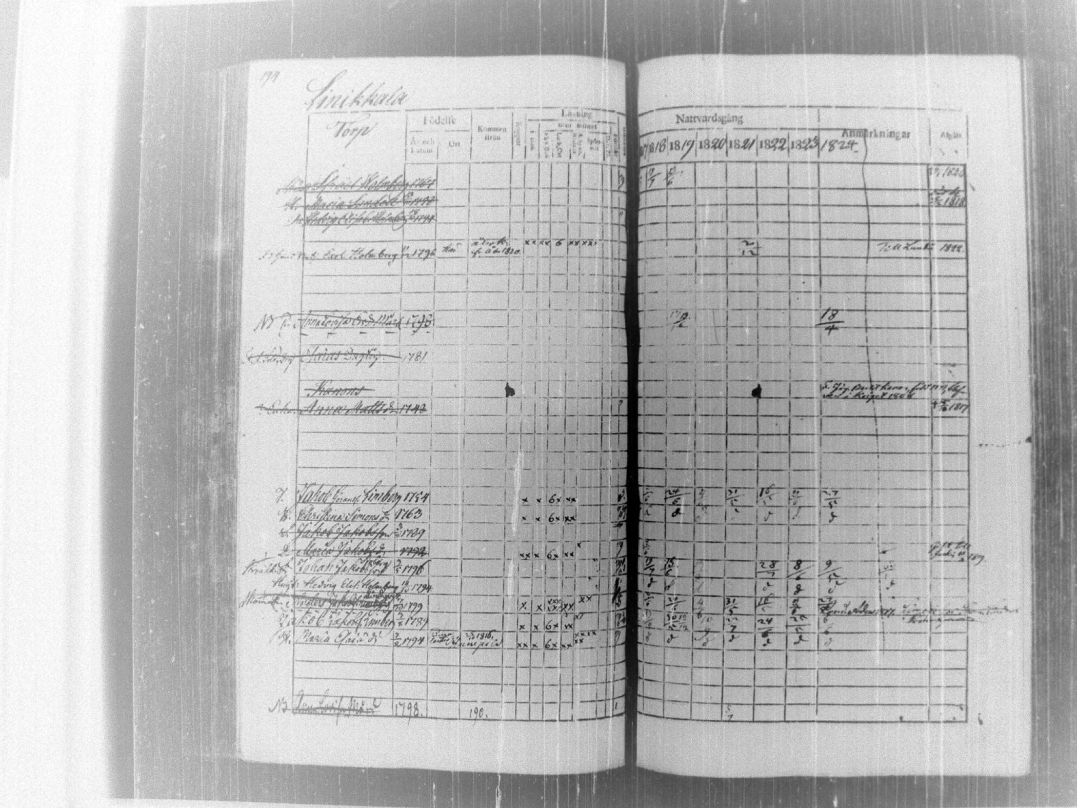 [ ../kirjat/Kirkonkirjat/tammela/rippikirja_1817-1824_tk514/kuvat/199.jpg ]