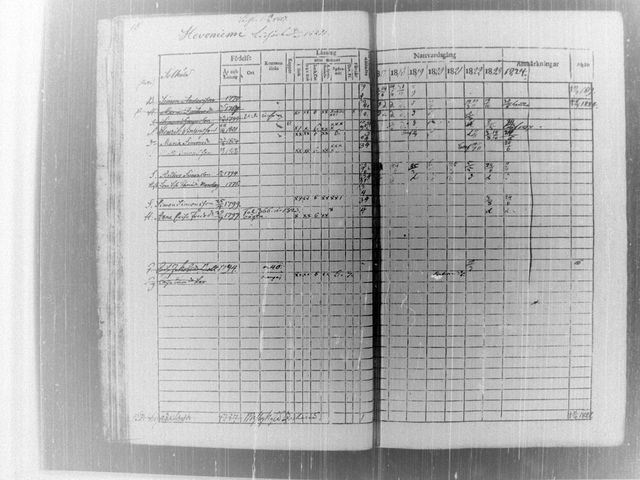 [ ../kirjat/Kirkonkirjat/tammela/rippikirja_1817-1824_tk514/kuvat/20.jpg ]