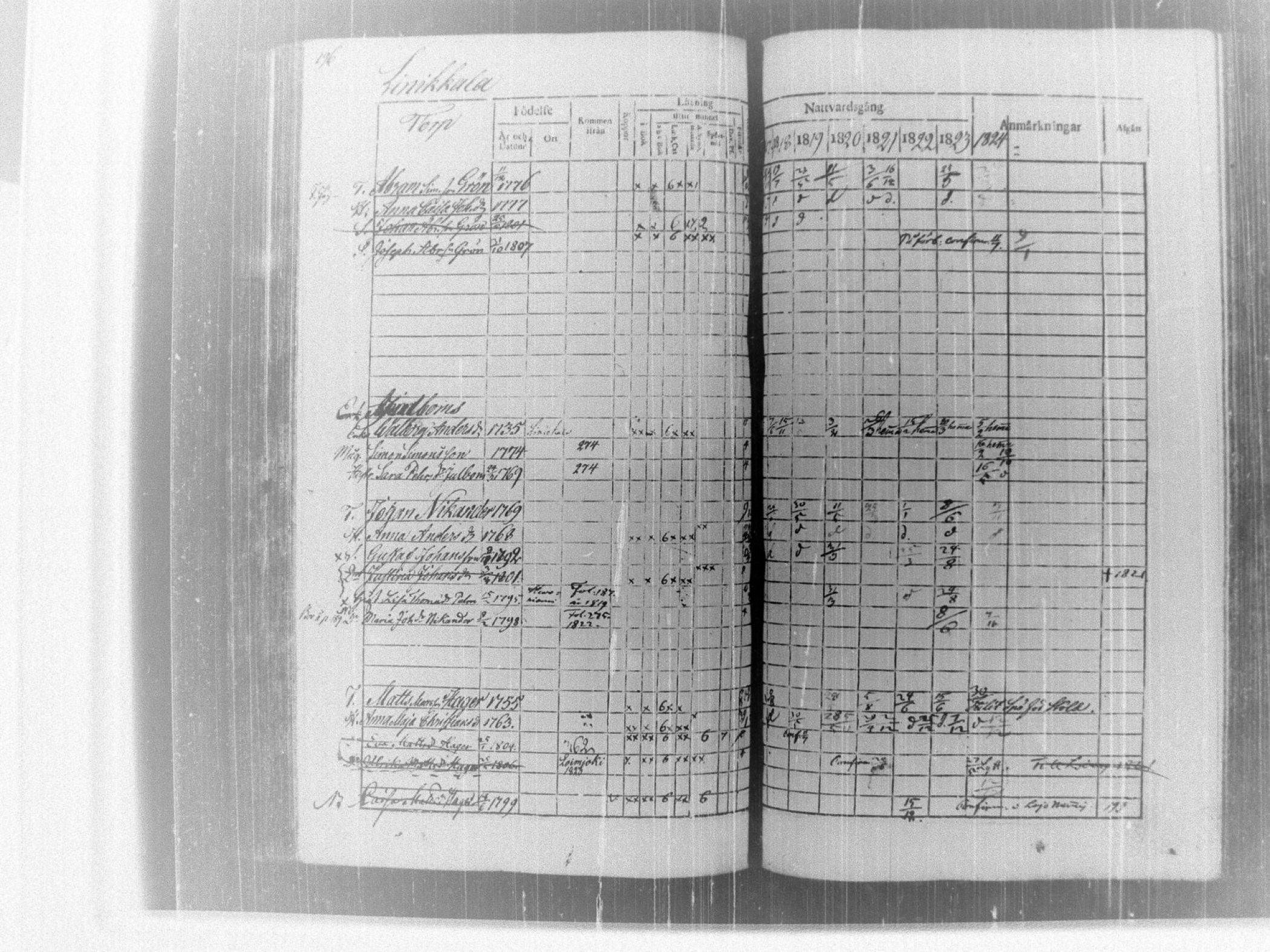 [ ../kirjat/Kirkonkirjat/tammela/rippikirja_1817-1824_tk514/kuvat/201.jpg ]