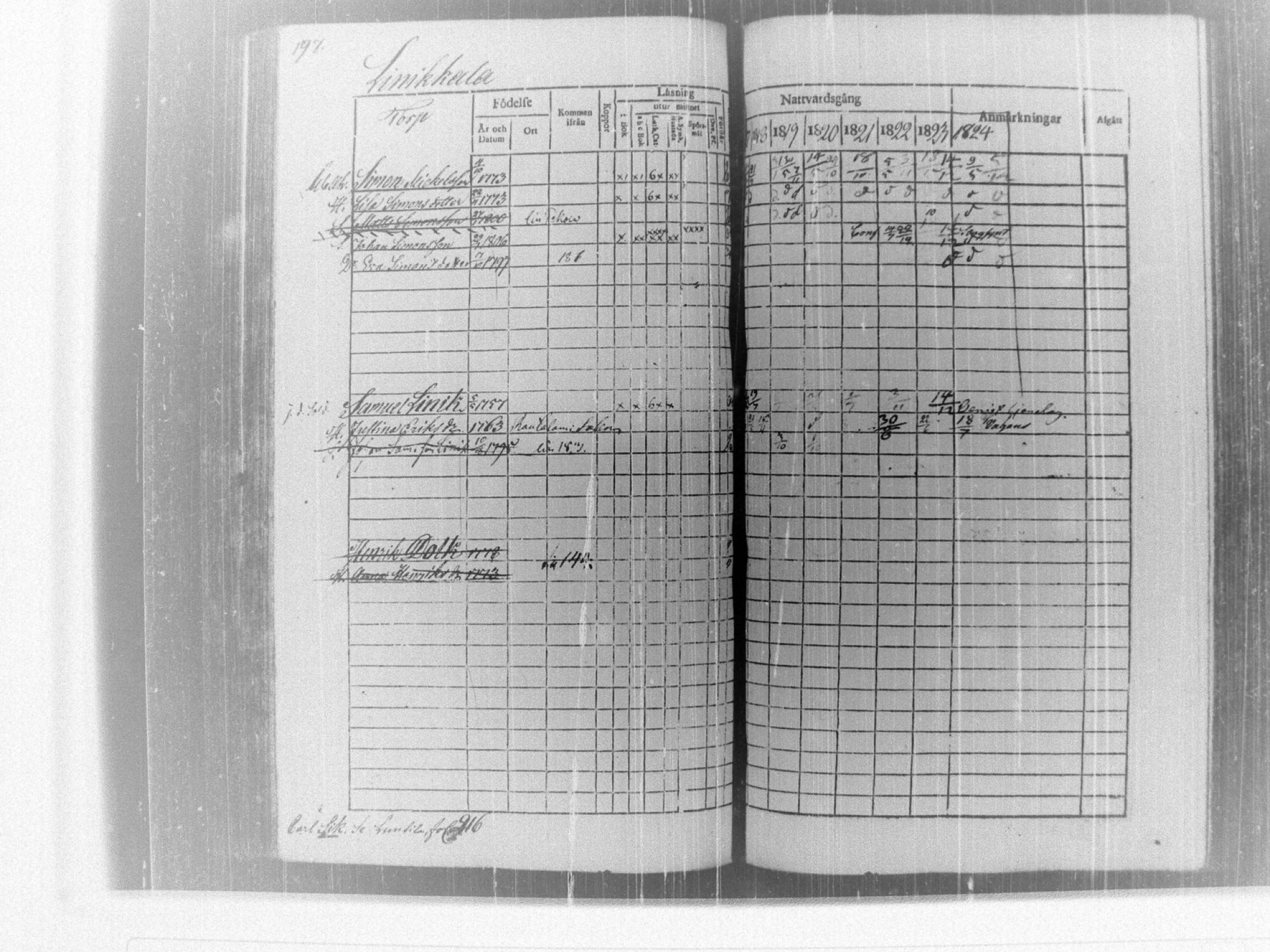 [ ../kirjat/Kirkonkirjat/tammela/rippikirja_1817-1824_tk514/kuvat/202.jpg ]