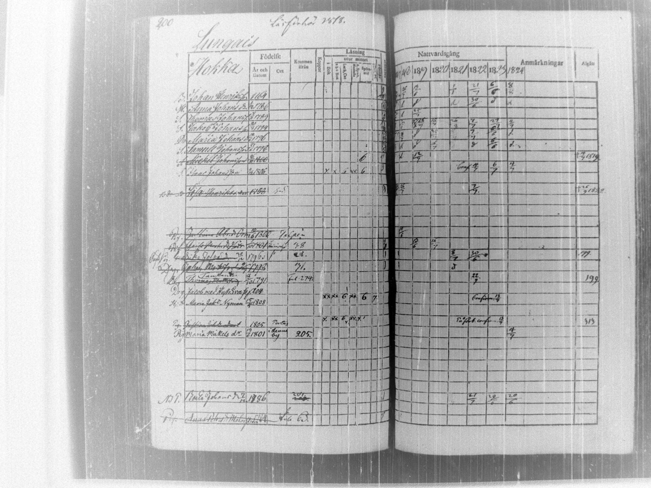 [ ../kirjat/Kirkonkirjat/tammela/rippikirja_1817-1824_tk514/kuvat/205.jpg ]