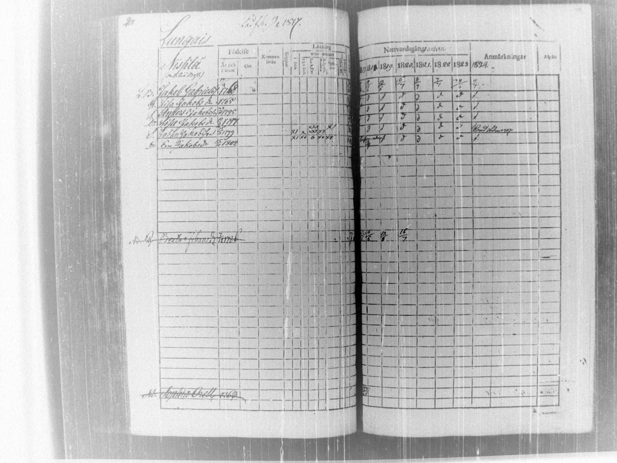 [ ../kirjat/Kirkonkirjat/tammela/rippikirja_1817-1824_tk514/kuvat/206.jpg ]
