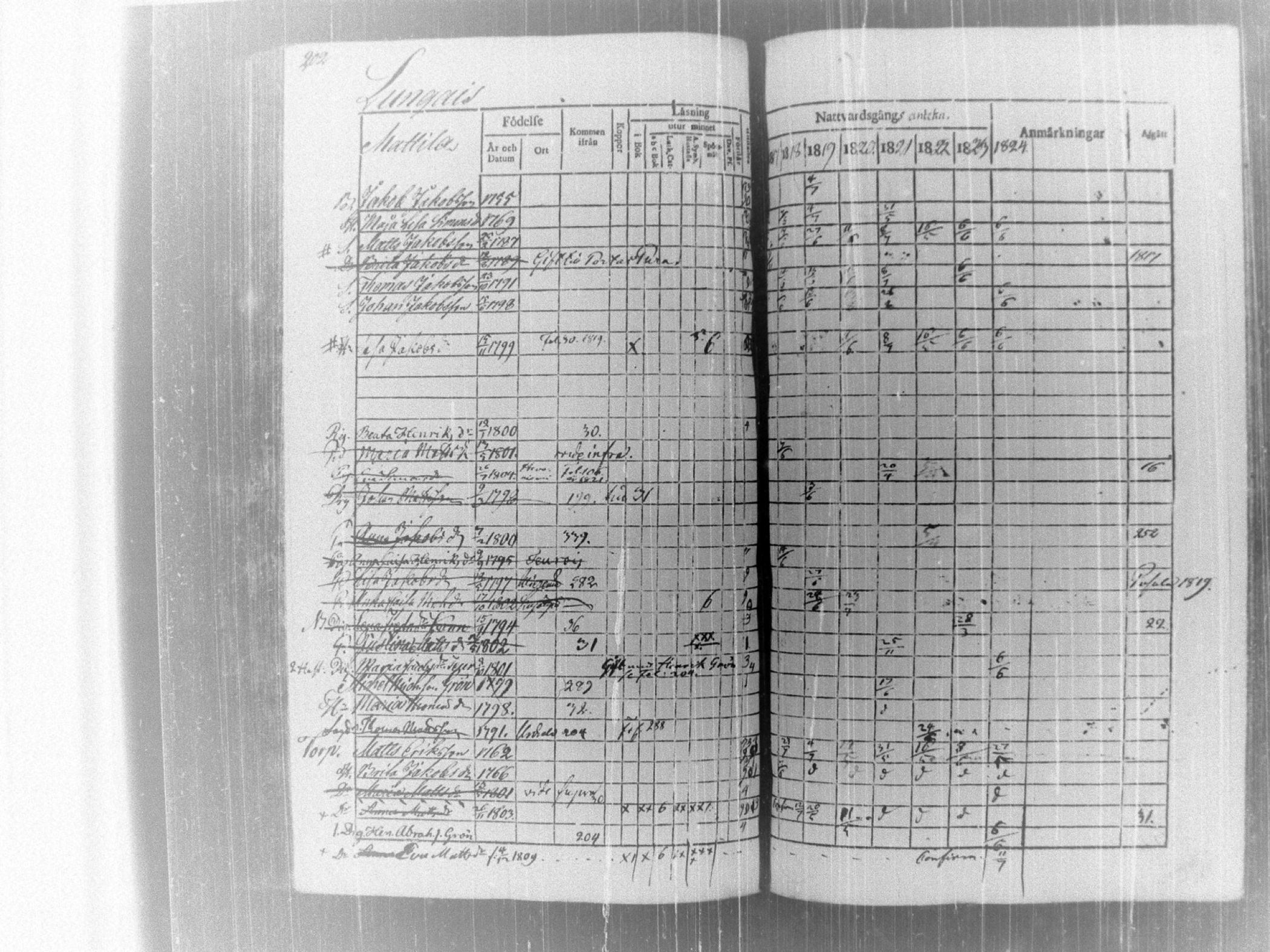 [ ../kirjat/Kirkonkirjat/tammela/rippikirja_1817-1824_tk514/kuvat/207.jpg ]