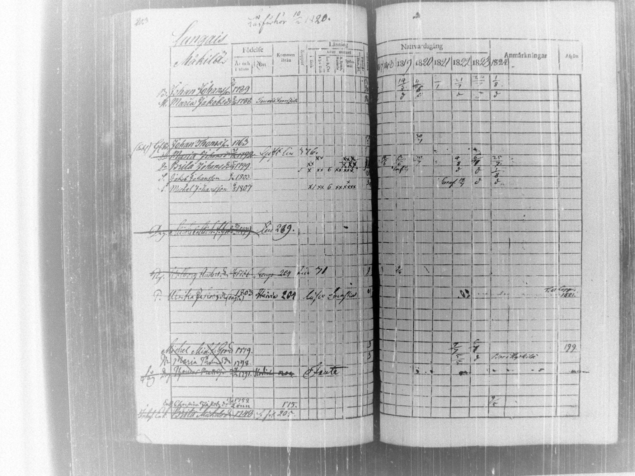 [ ../kirjat/Kirkonkirjat/tammela/rippikirja_1817-1824_tk514/kuvat/208.jpg ]