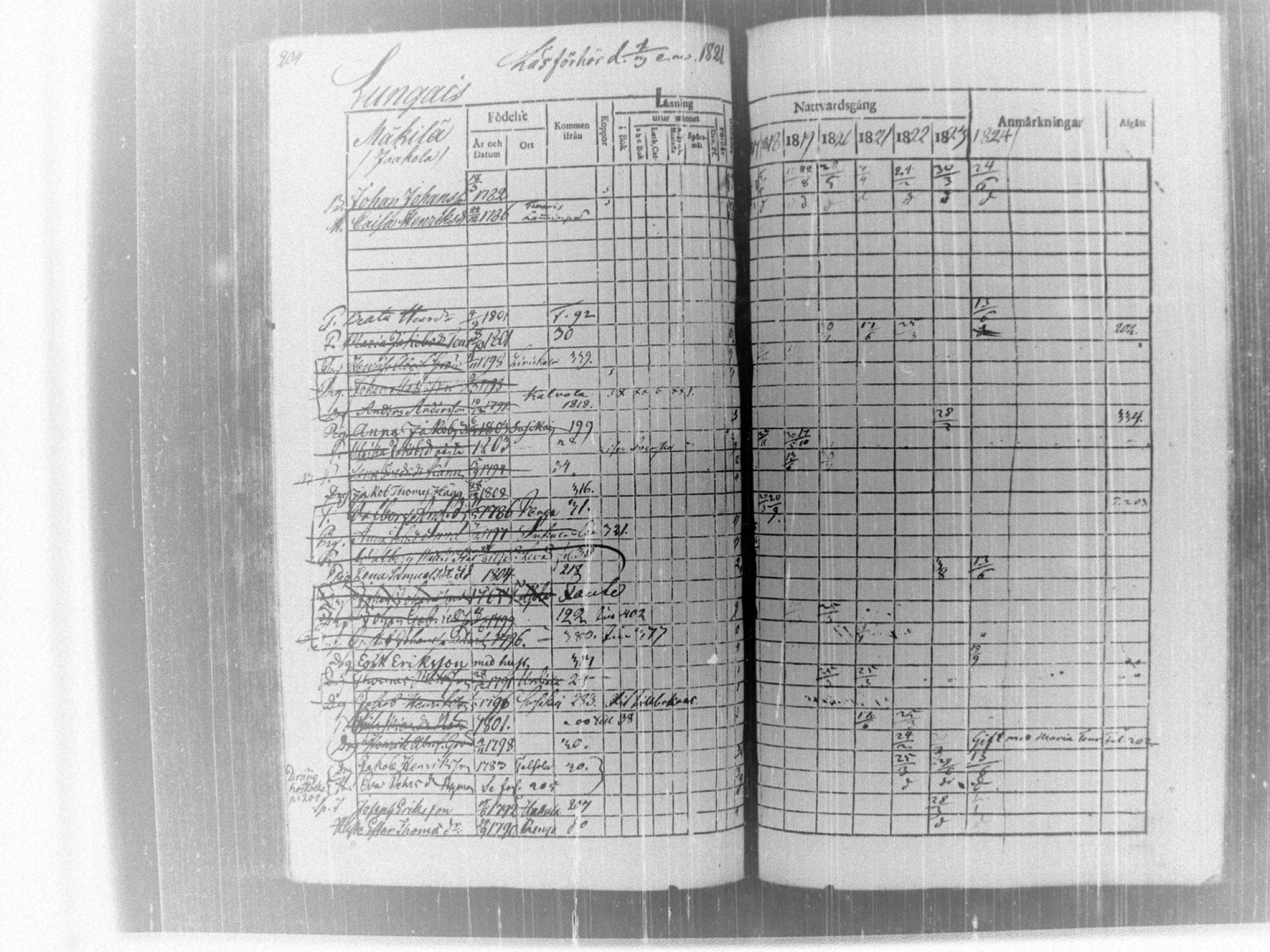 [ ../kirjat/Kirkonkirjat/tammela/rippikirja_1817-1824_tk514/kuvat/209.jpg ]