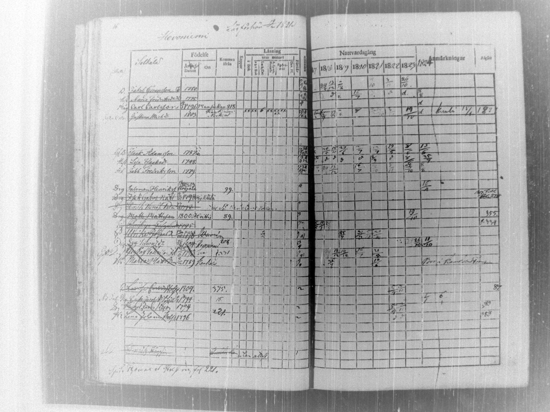 [ ../kirjat/Kirkonkirjat/tammela/rippikirja_1817-1824_tk514/kuvat/21.jpg ]