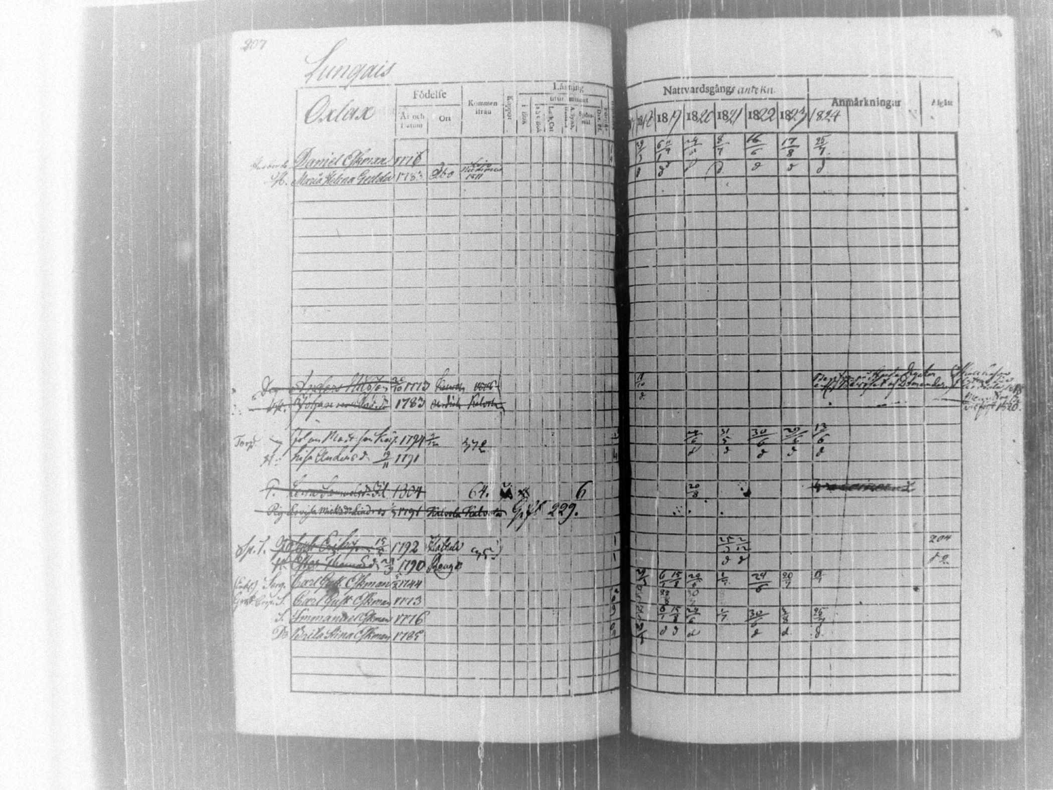 [ ../kirjat/Kirkonkirjat/tammela/rippikirja_1817-1824_tk514/kuvat/212.jpg ]