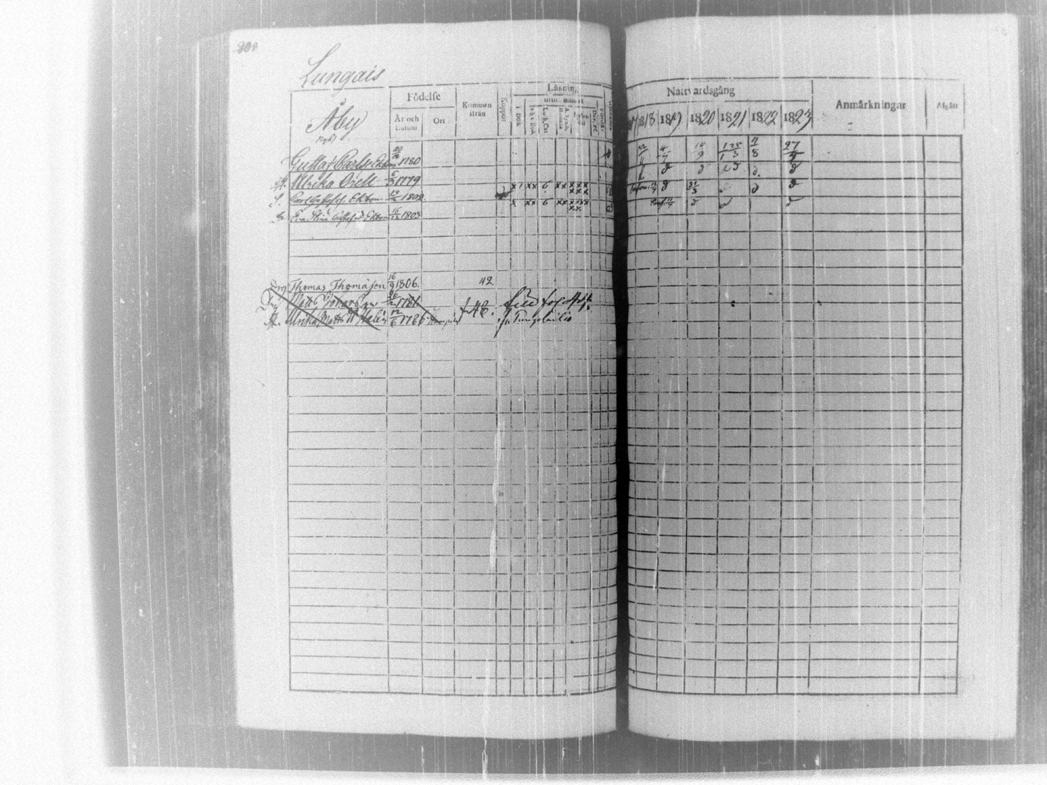 [ ../kirjat/Kirkonkirjat/tammela/rippikirja_1817-1824_tk514/kuvat/213.jpg ]